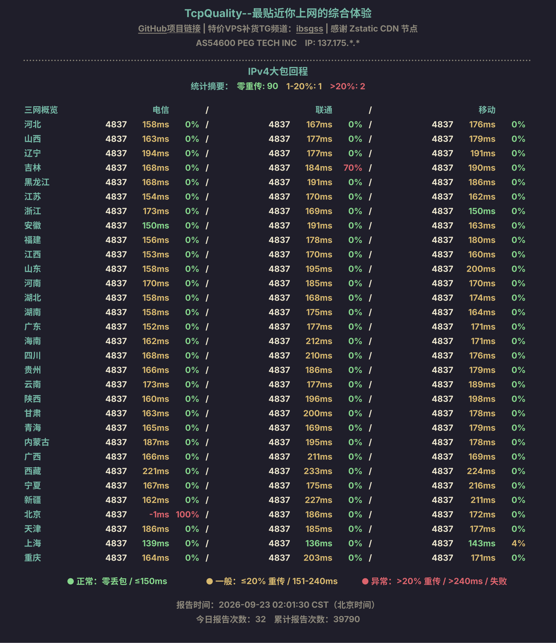 IPv4大包回程