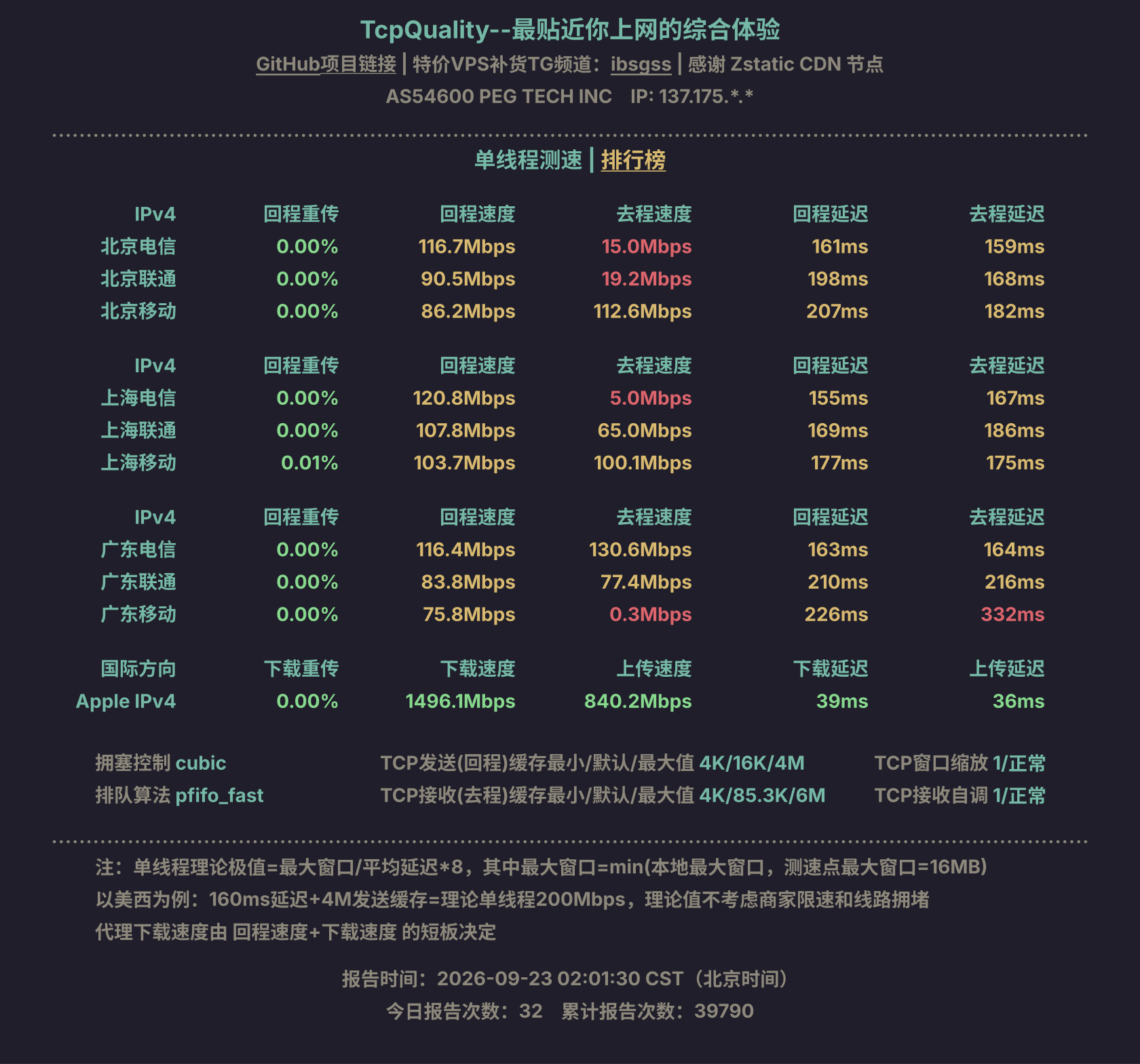 单线程测速