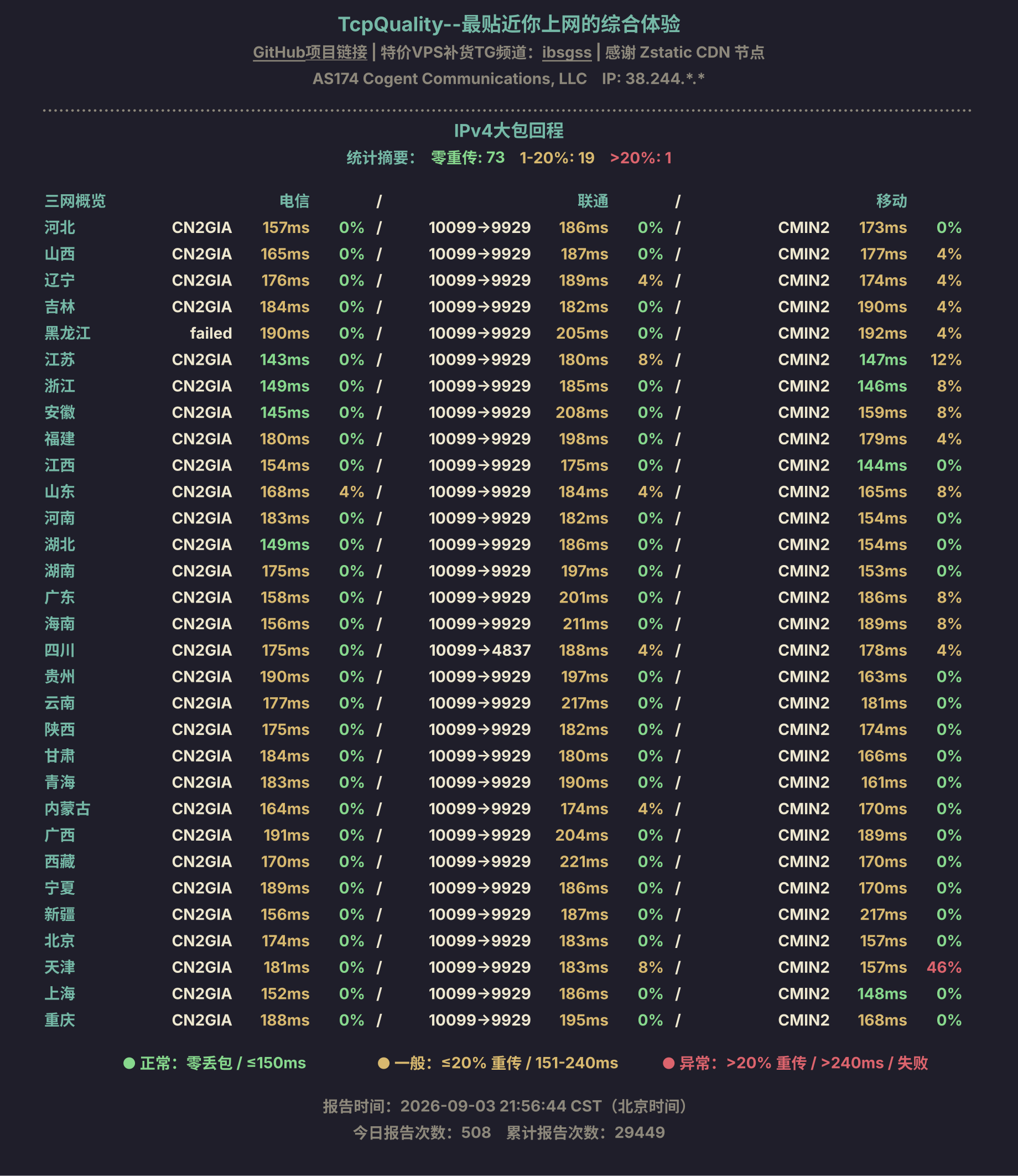 IPv4大包回程