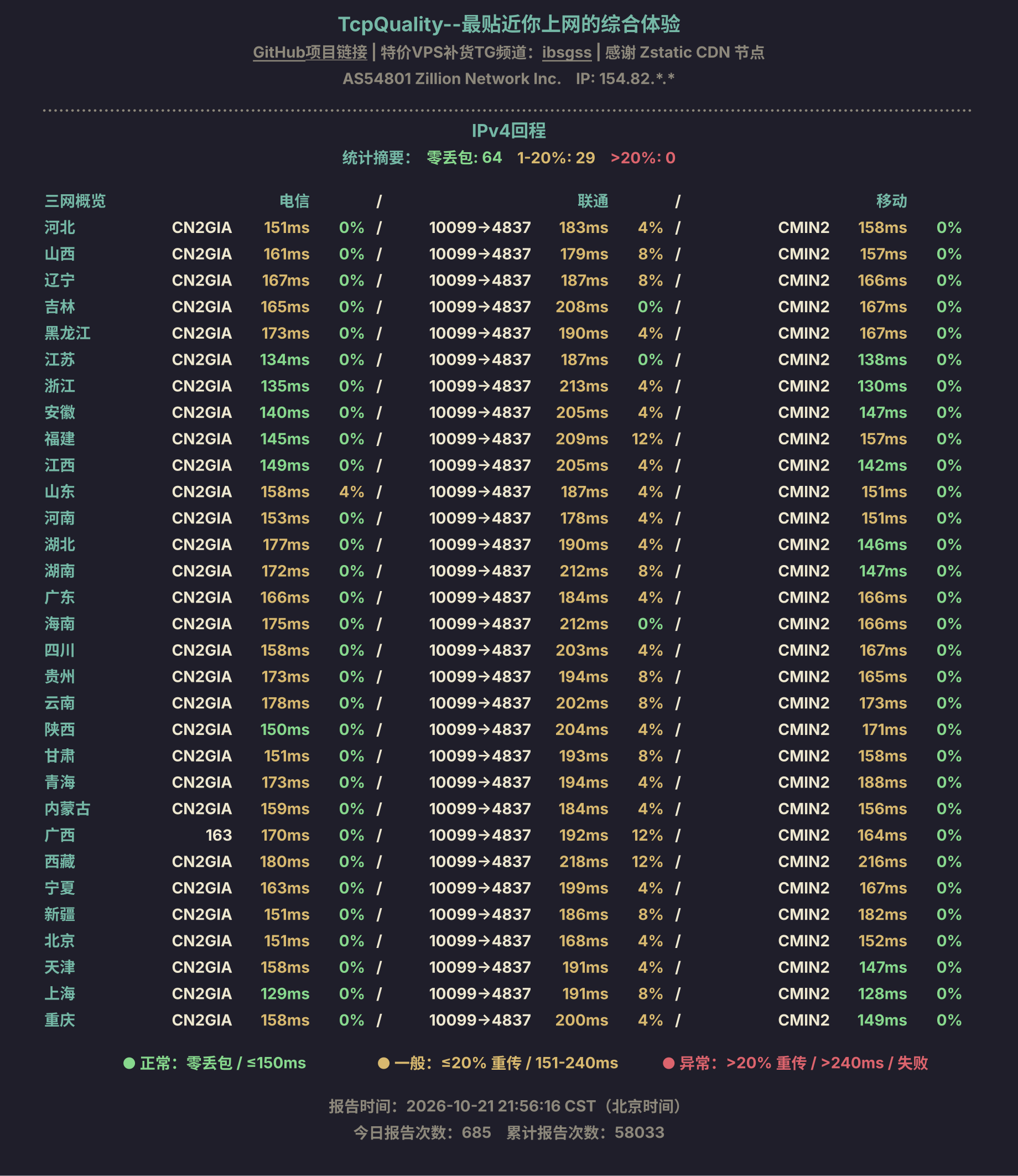 IPv4回程
