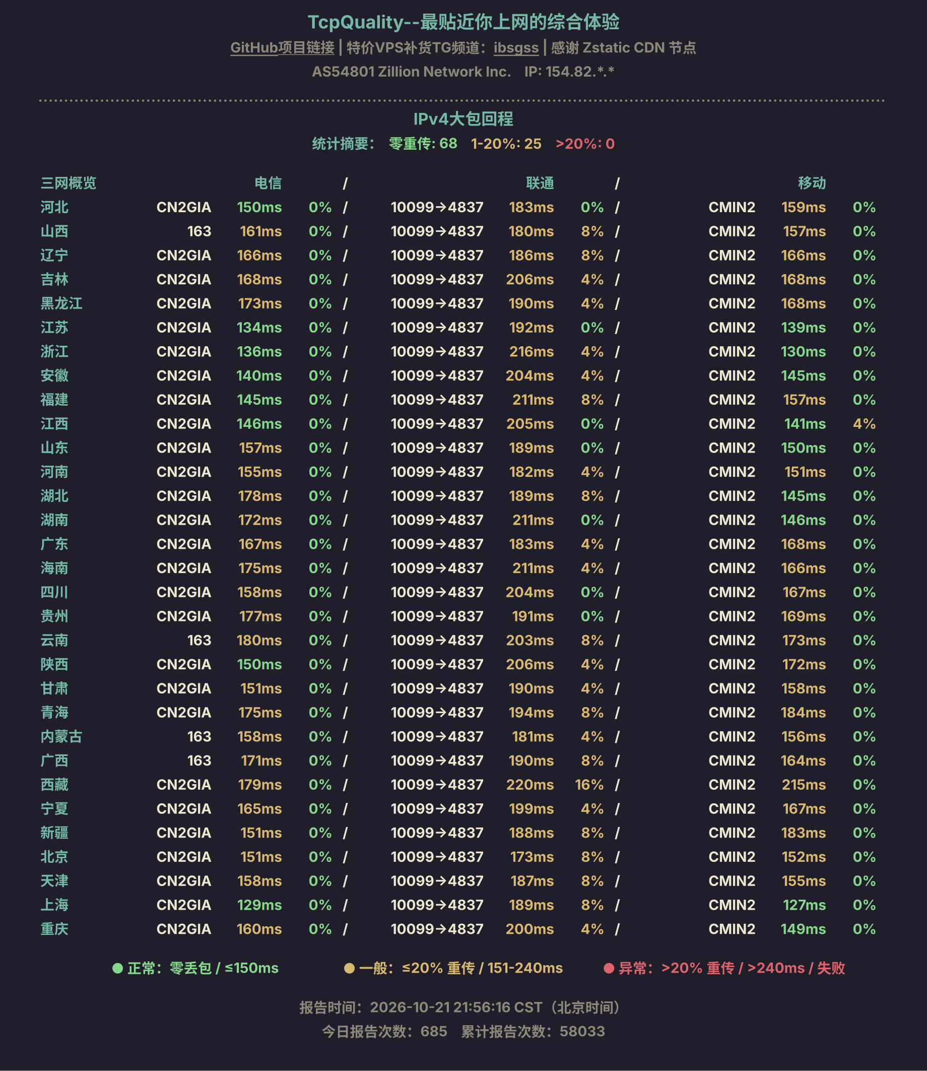 IPv4大包回程