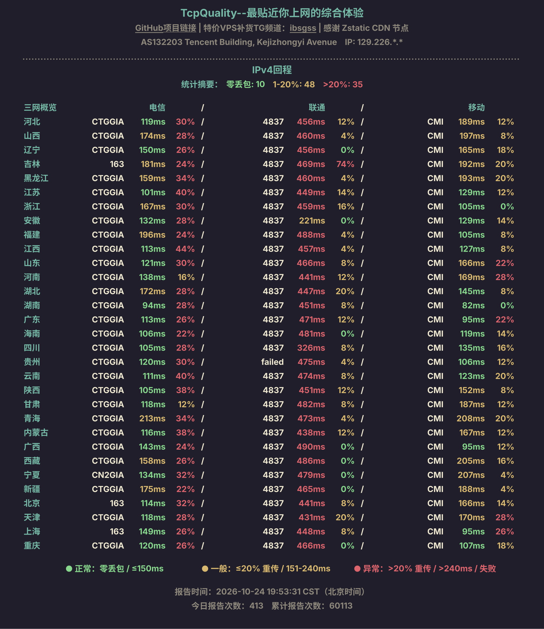 IPv4回程