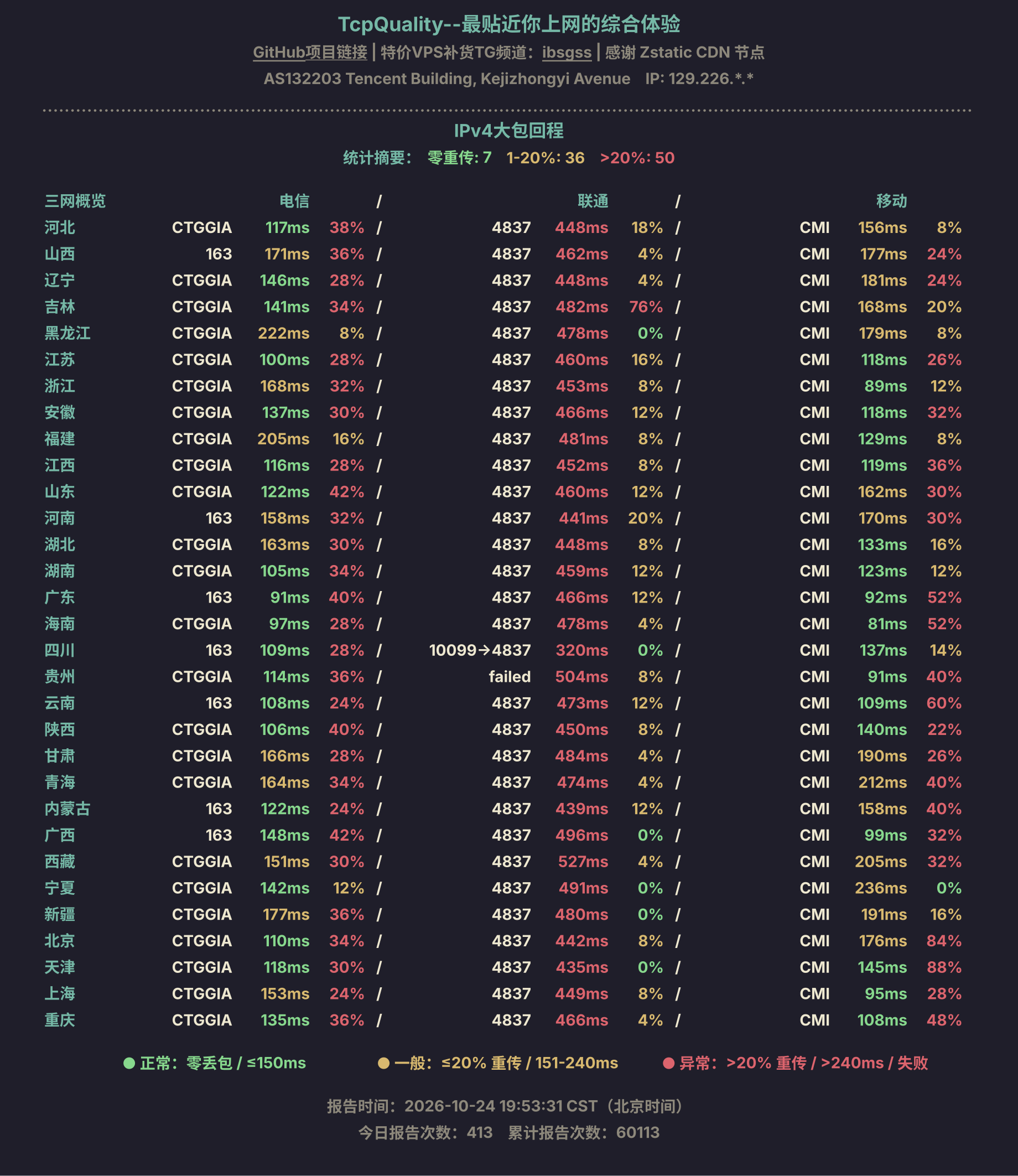 IPv4大包回程