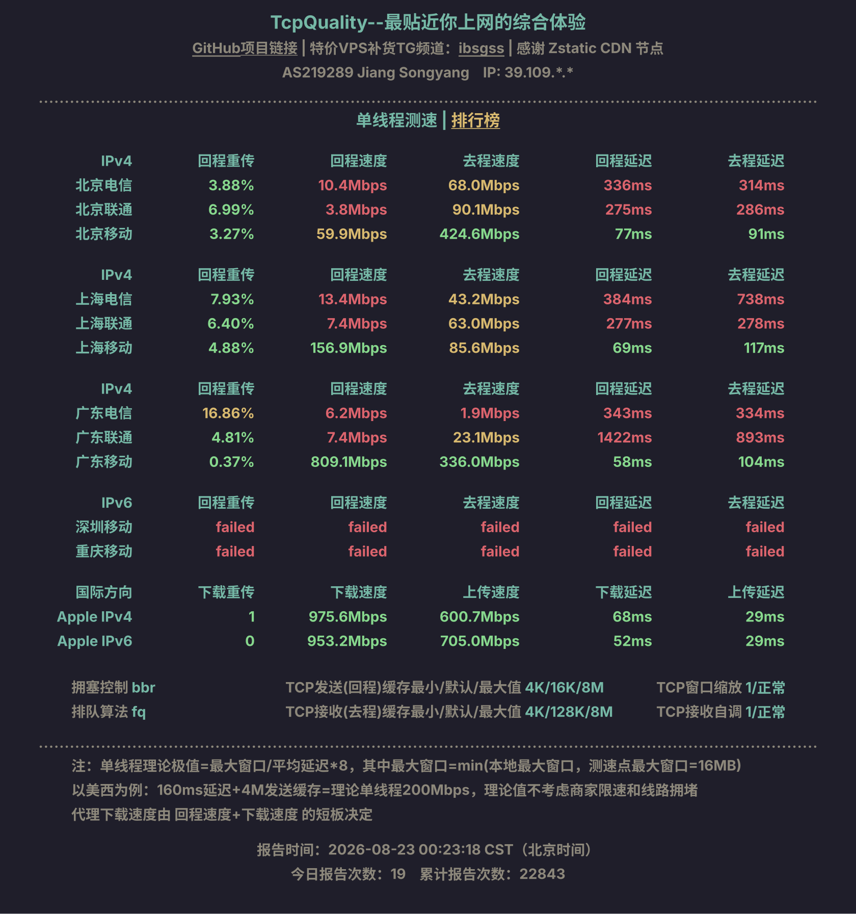 单线程测速