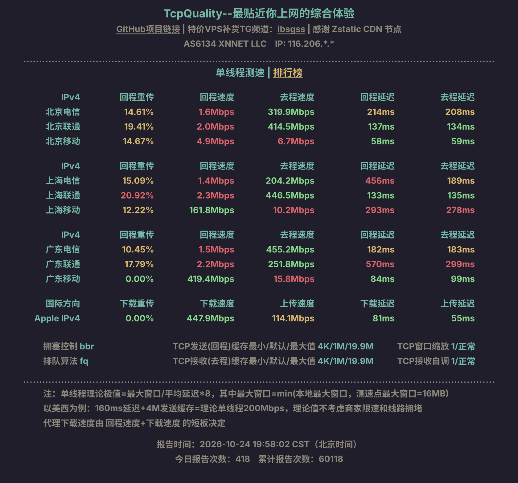 单线程测速