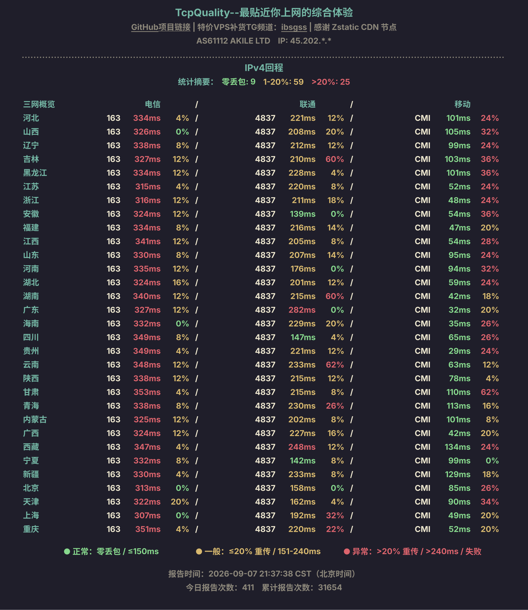 IPv4回程
