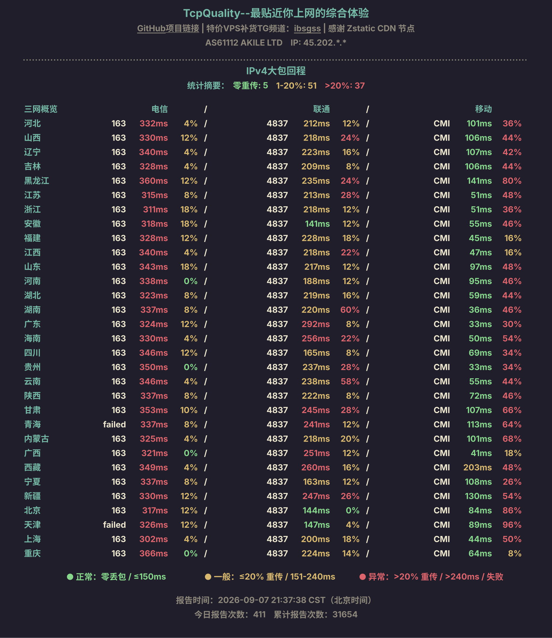 IPv4大包回程