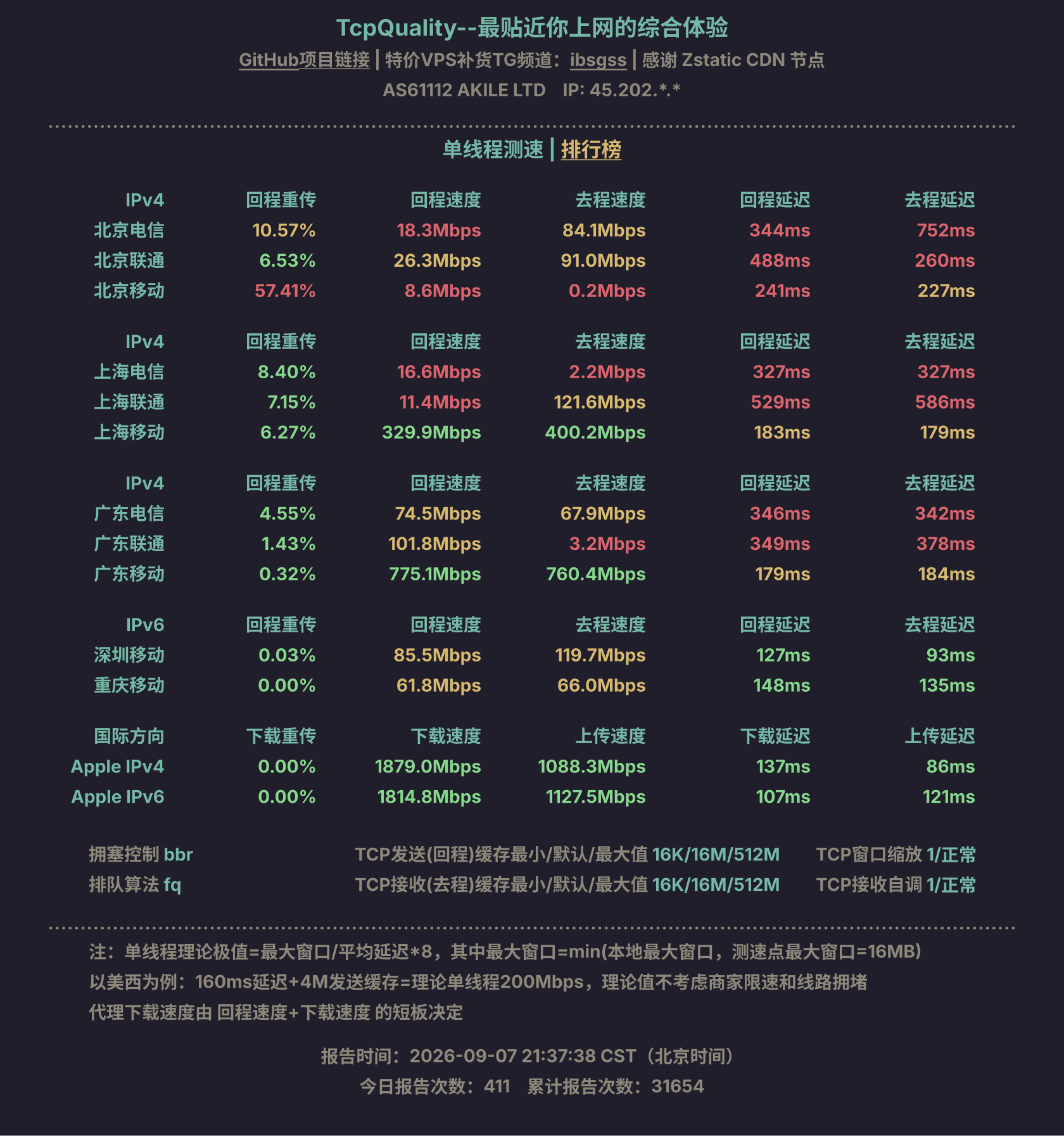 单线程测速