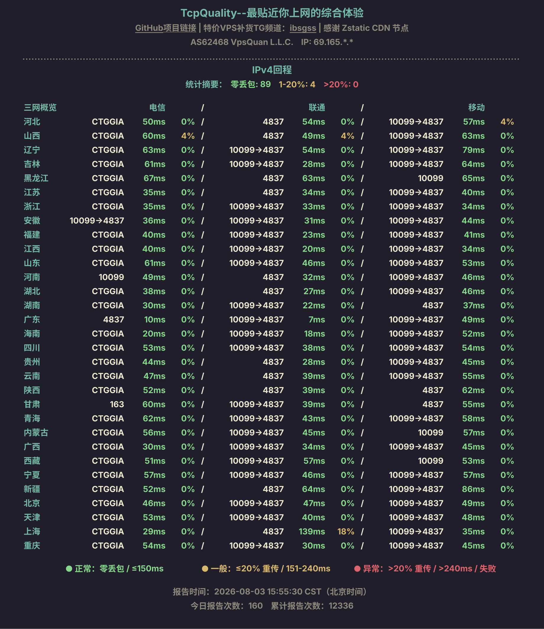 IPv4回程