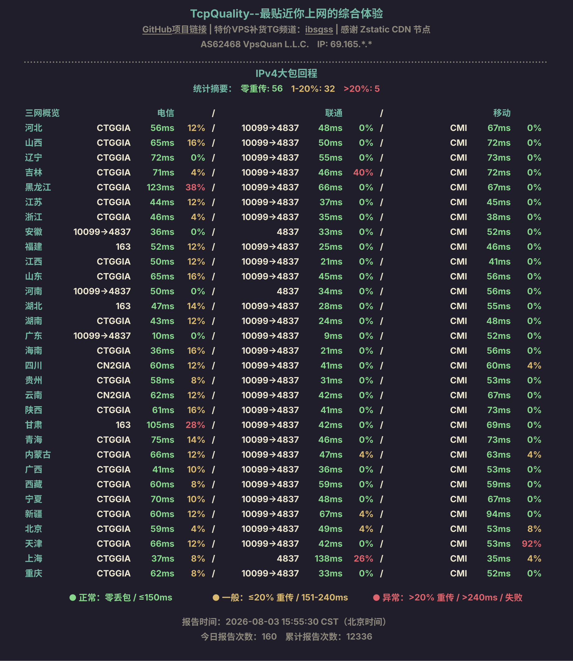 IPv4大包回程