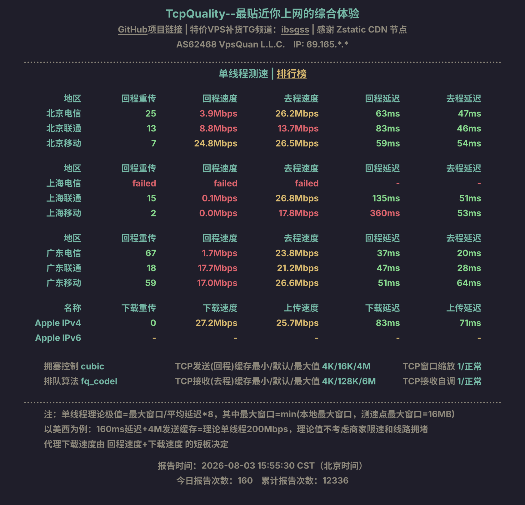 单线程测速