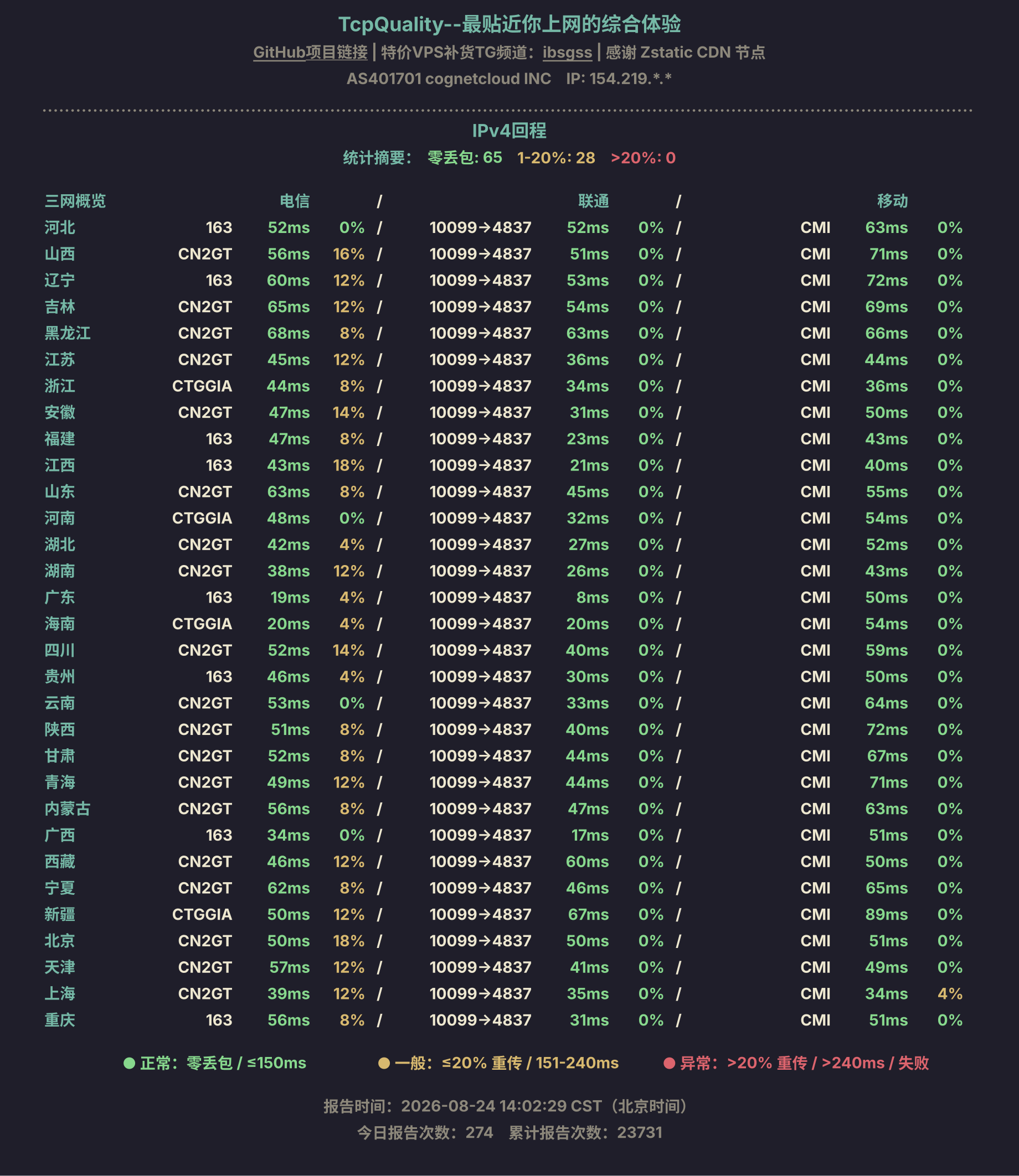 IPv4回程