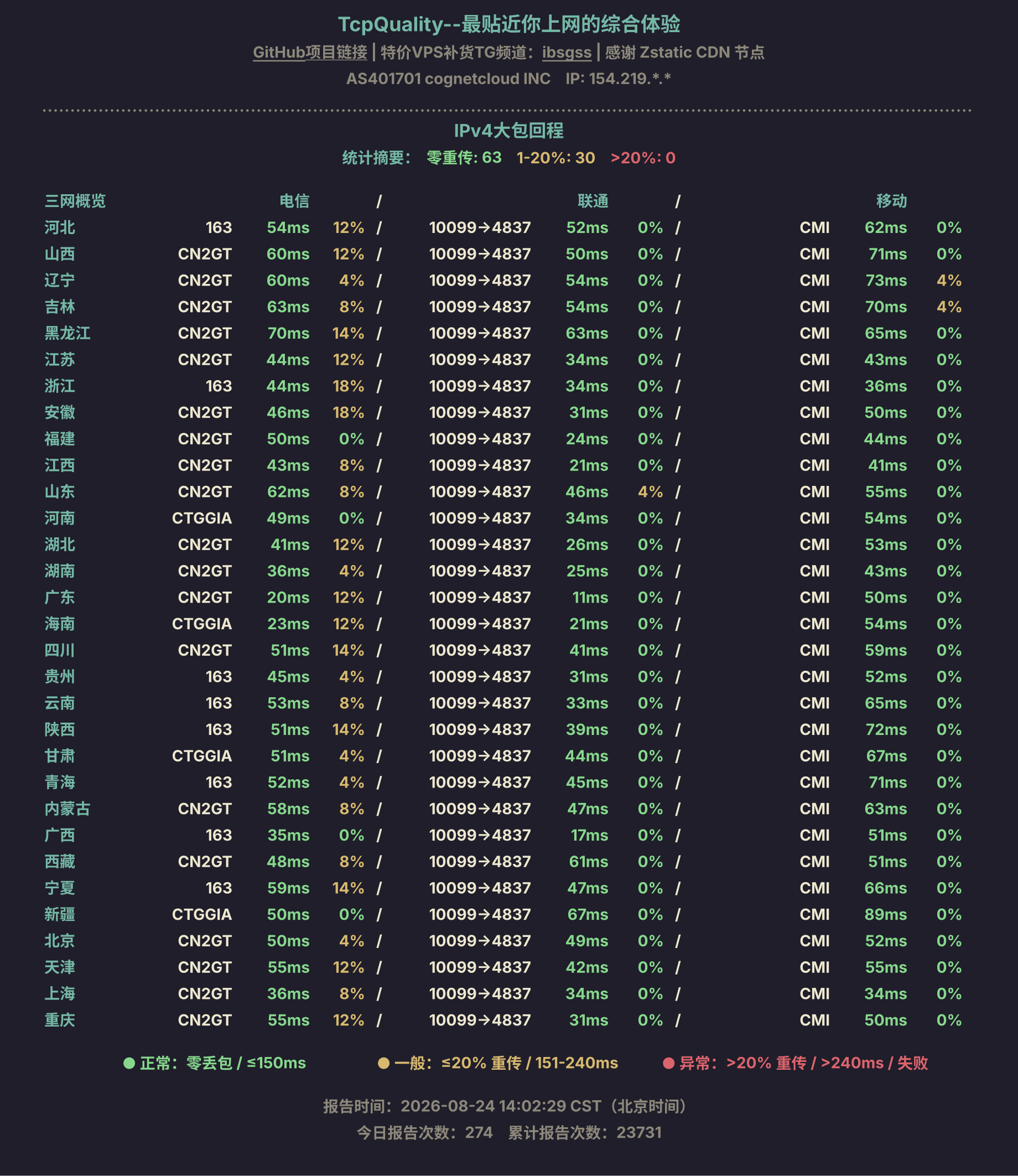 IPv4大包回程