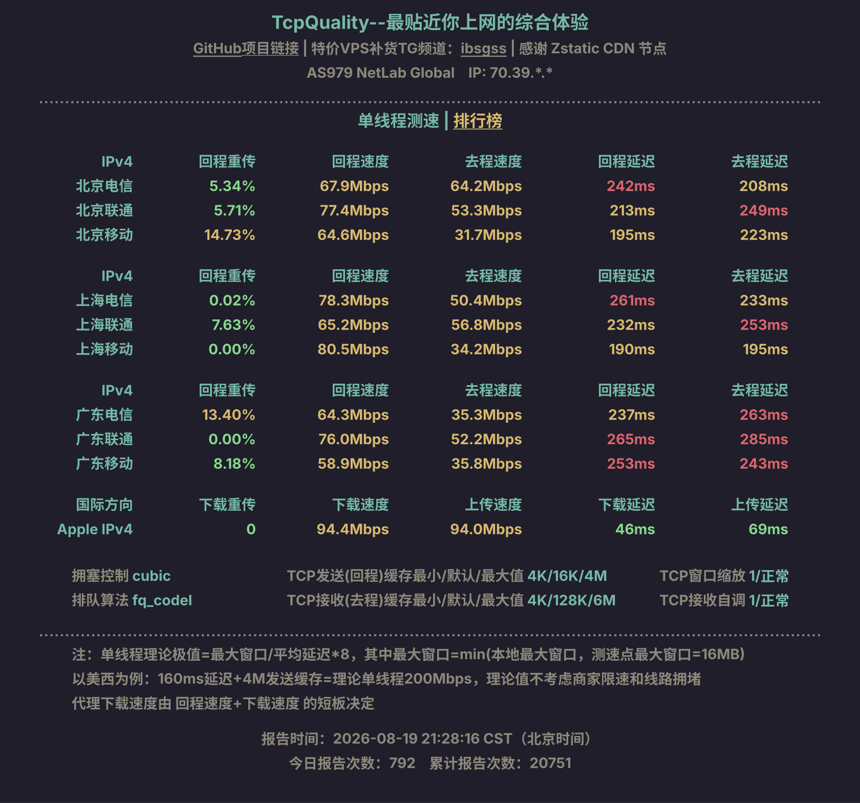 单线程测速