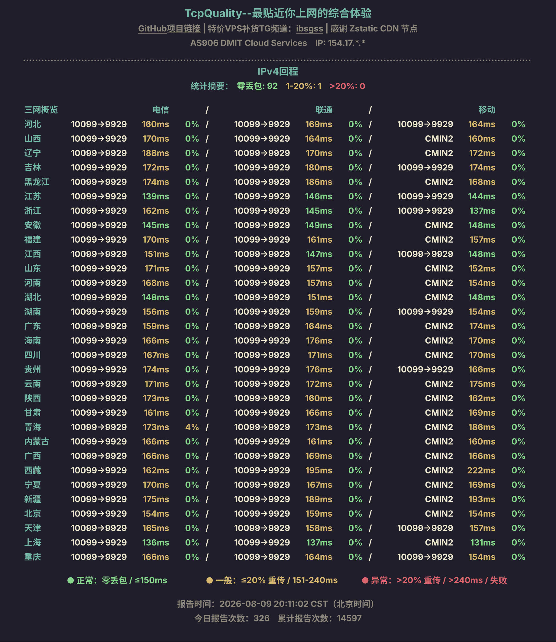 IPv4回程