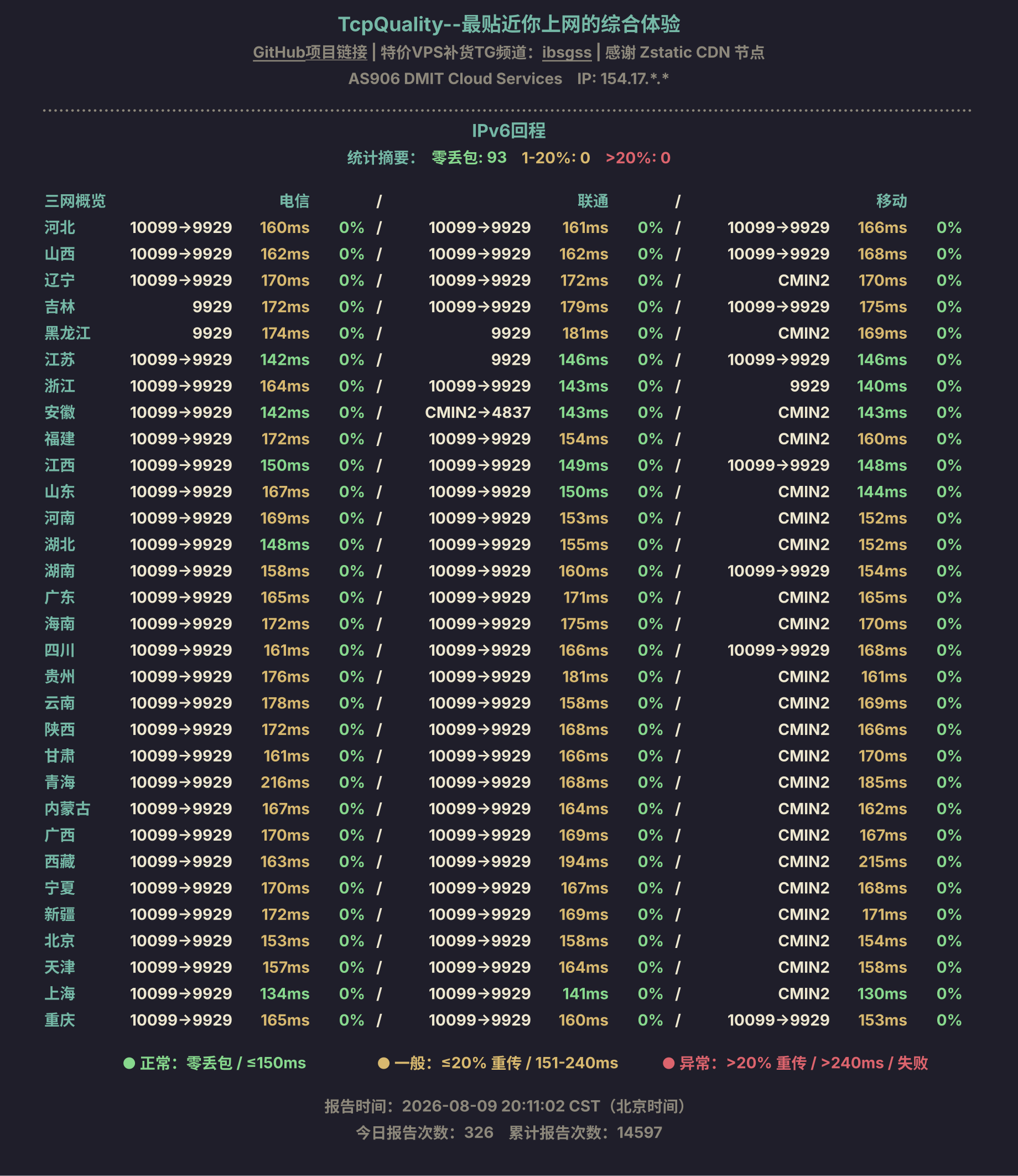 IPv6回程