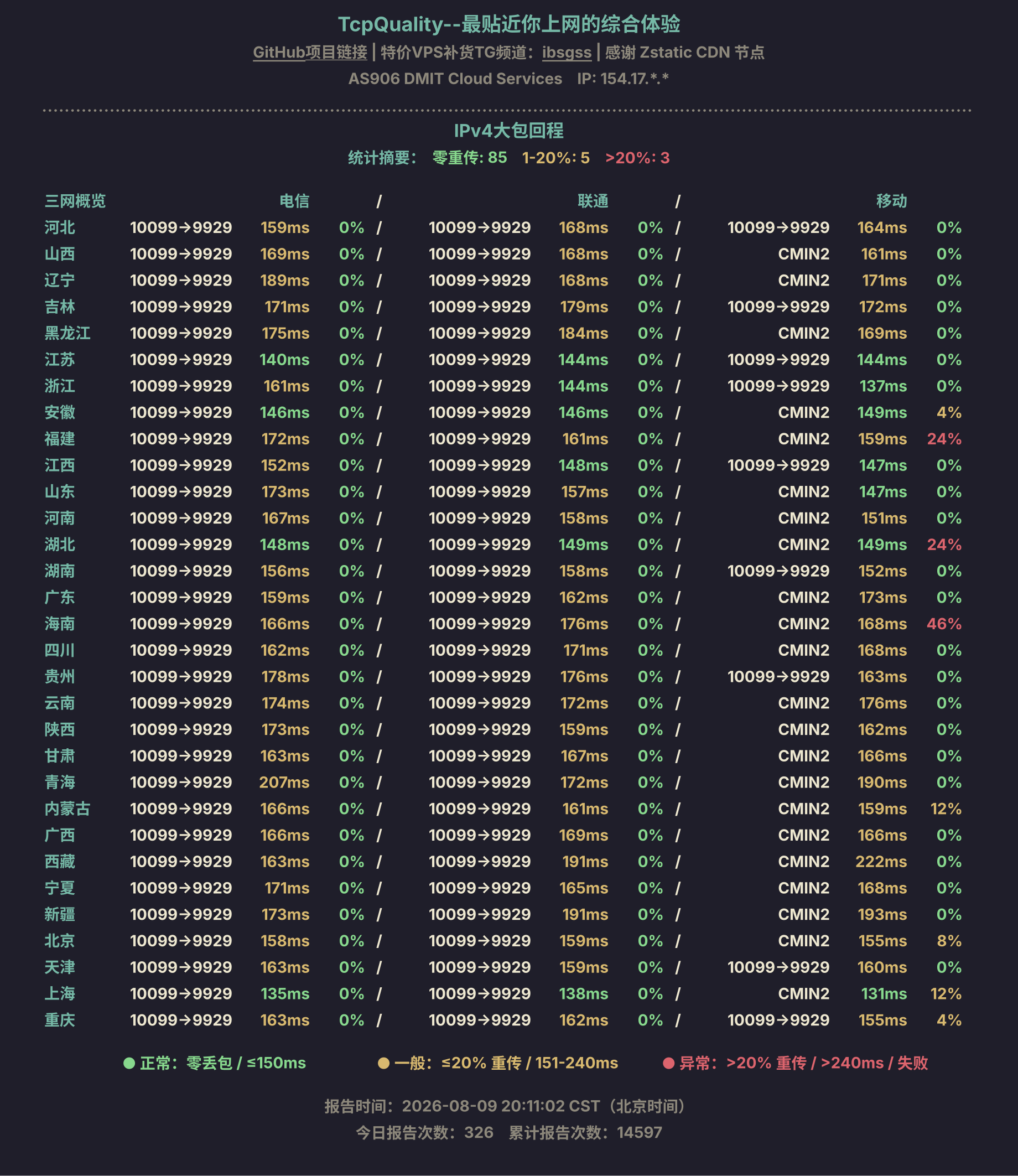 IPv4大包回程