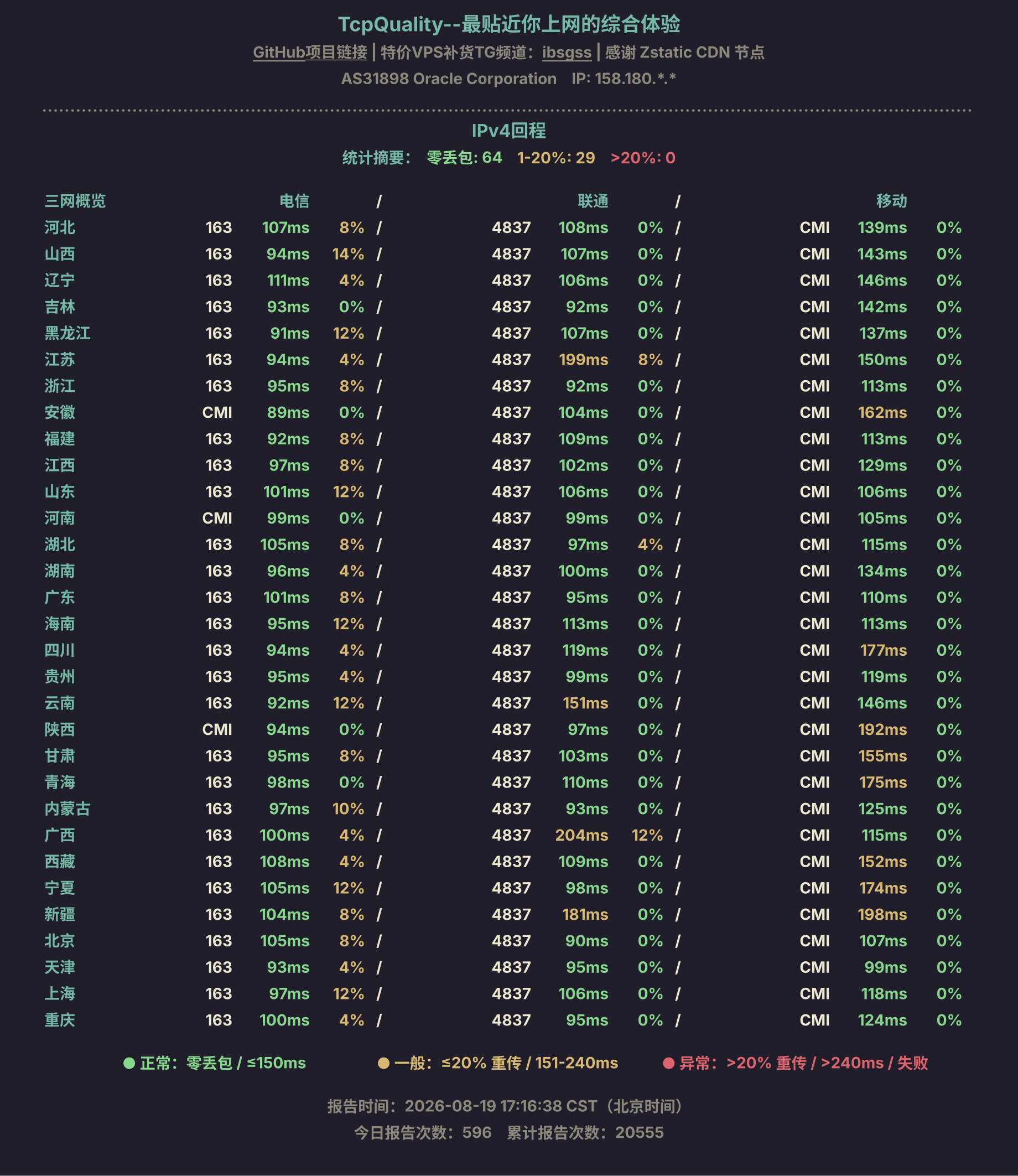 IPv4回程