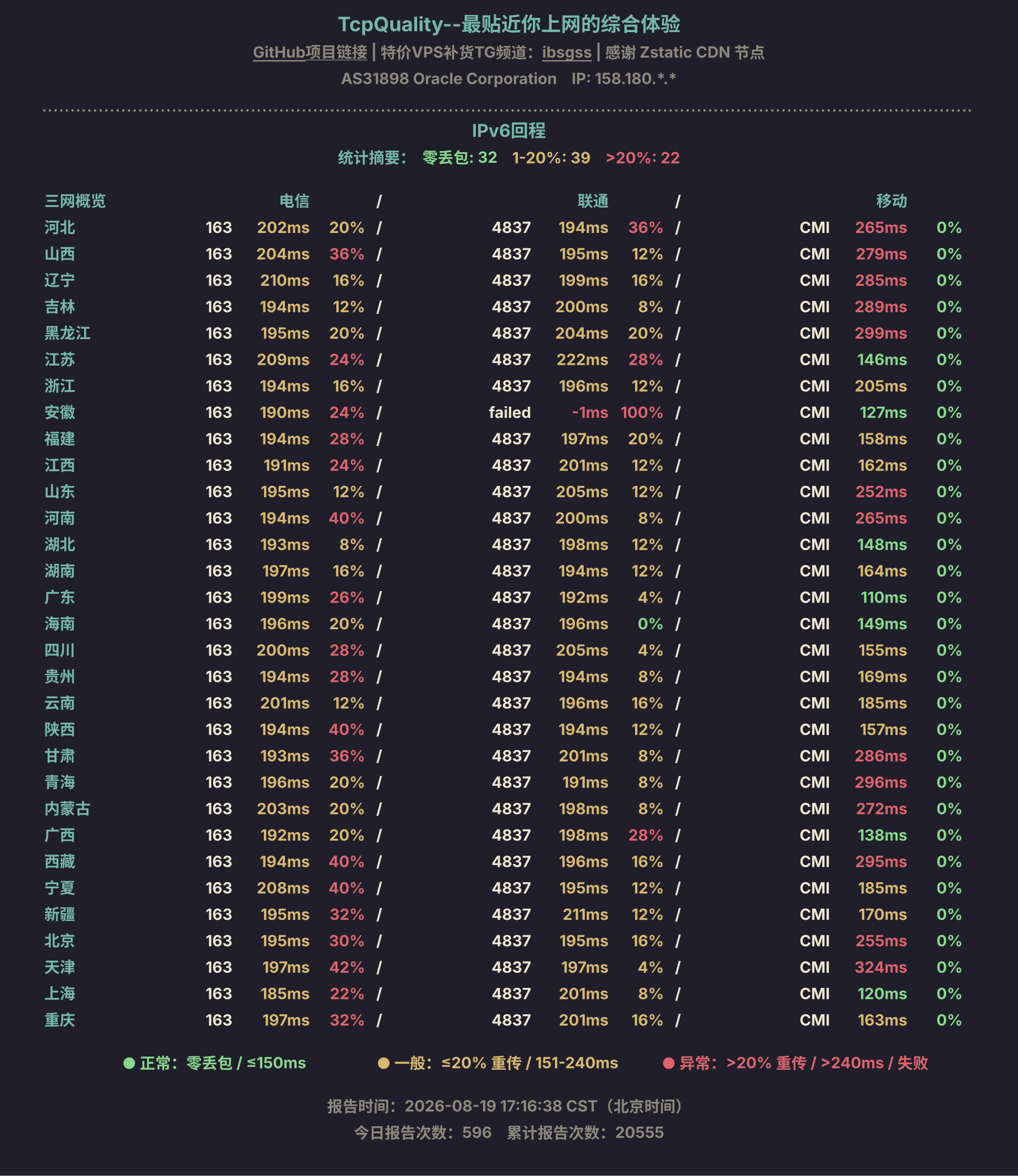 IPv6回程