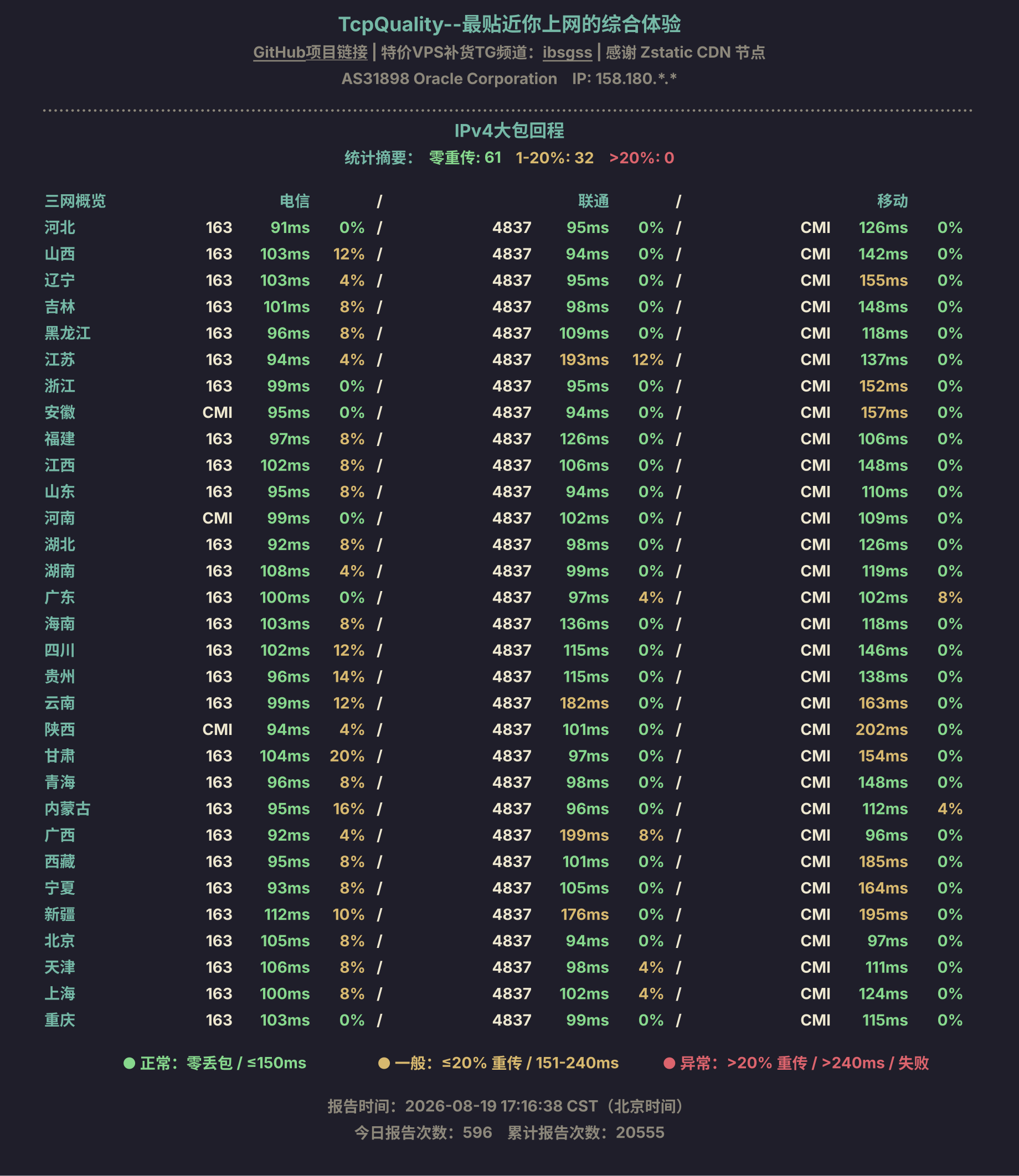 IPv4大包回程