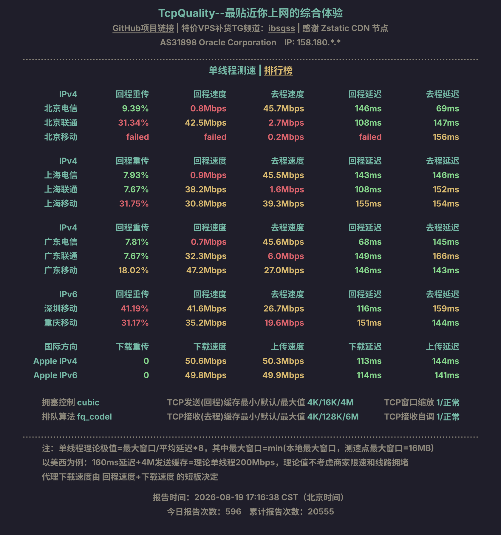 单线程测速
