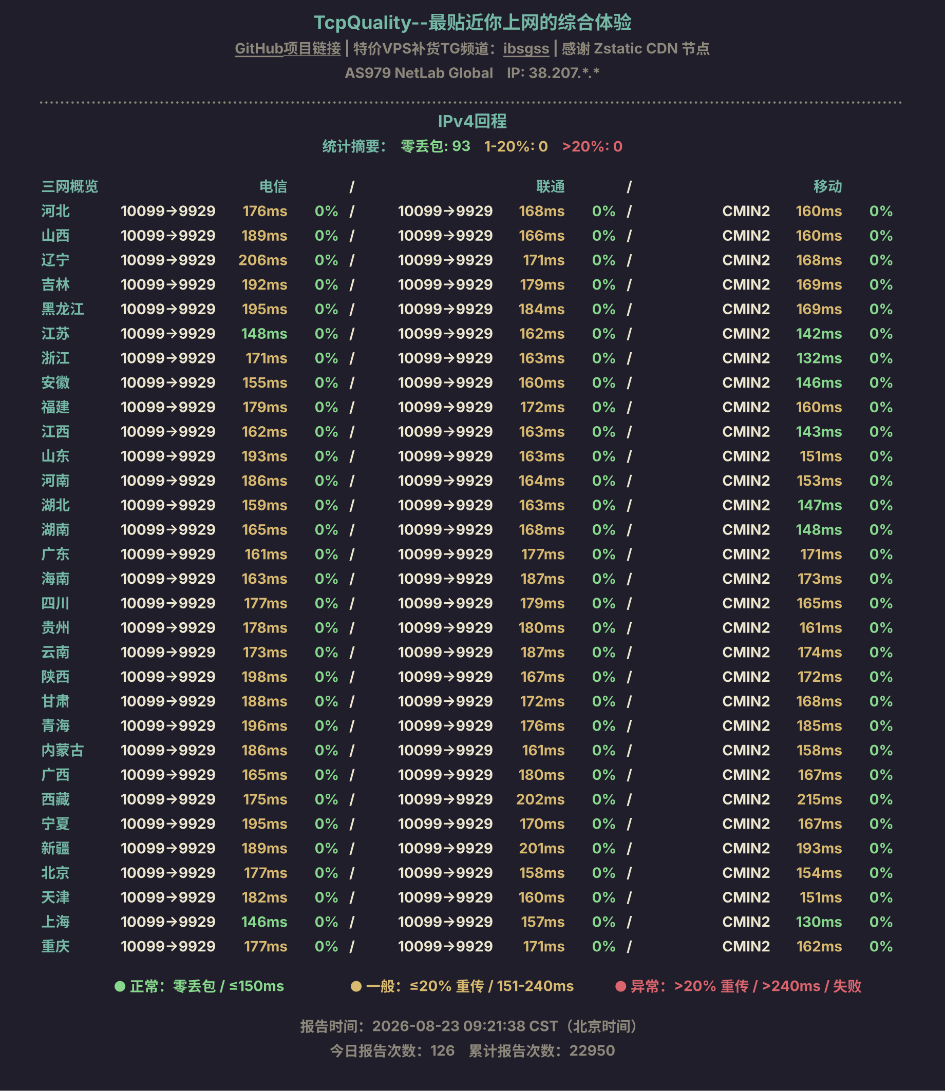 IPv4回程