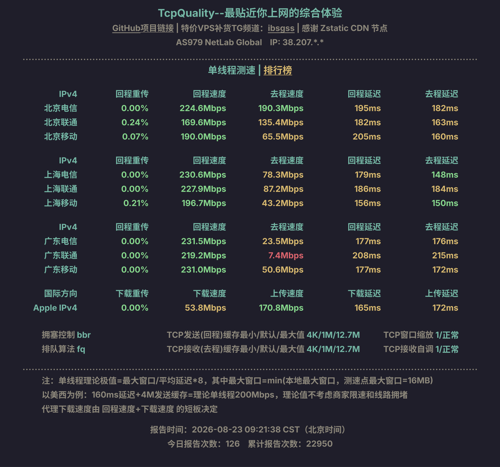 单线程测速