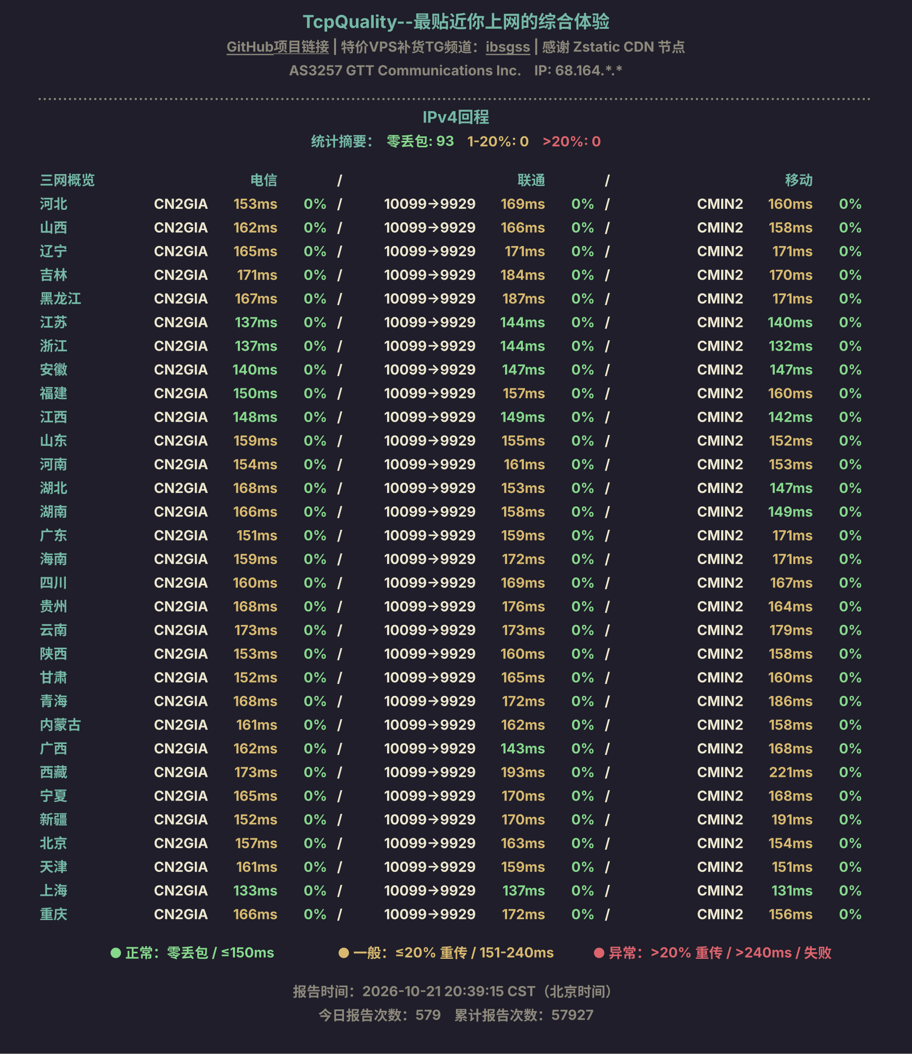IPv4回程