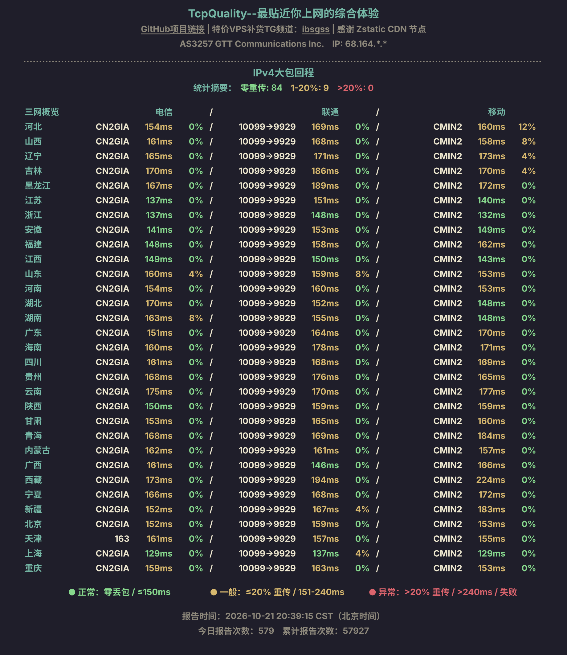 IPv4大包回程