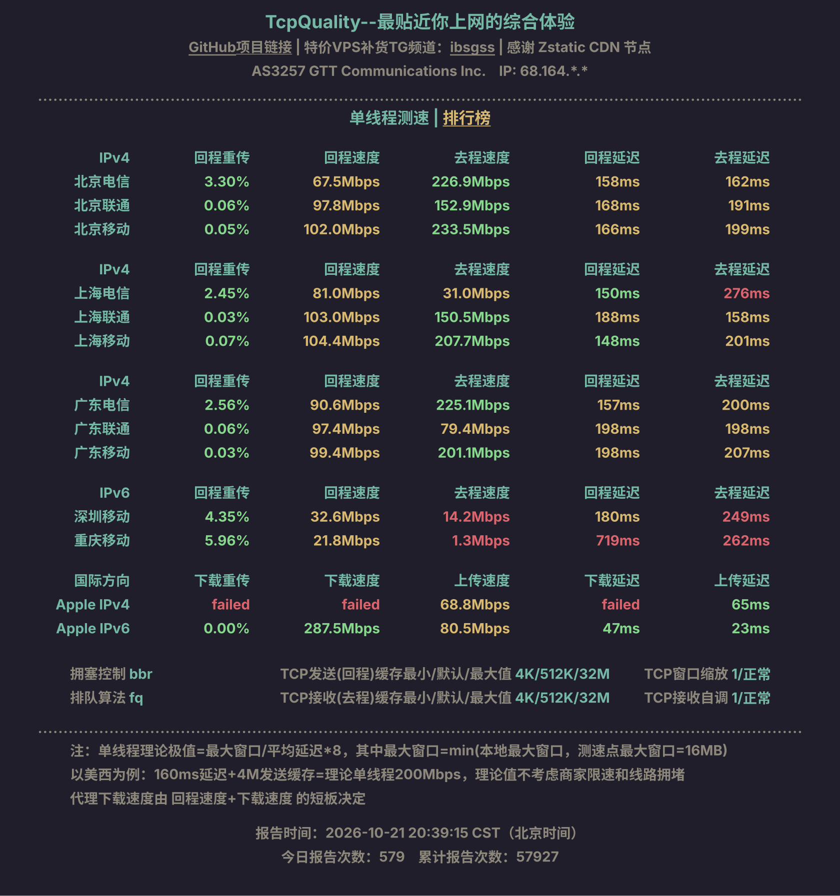 单线程测速