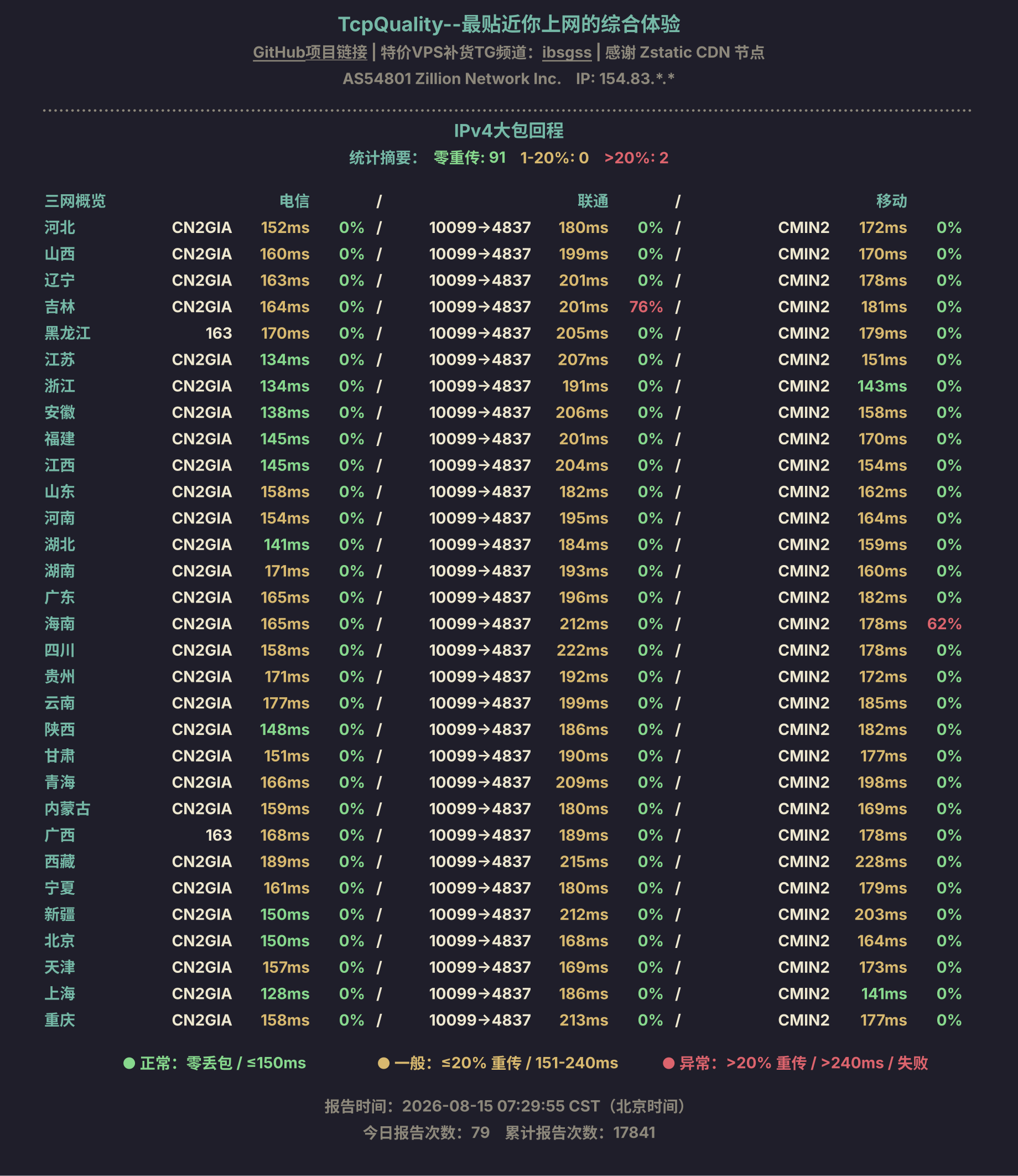 IPv4大包回程
