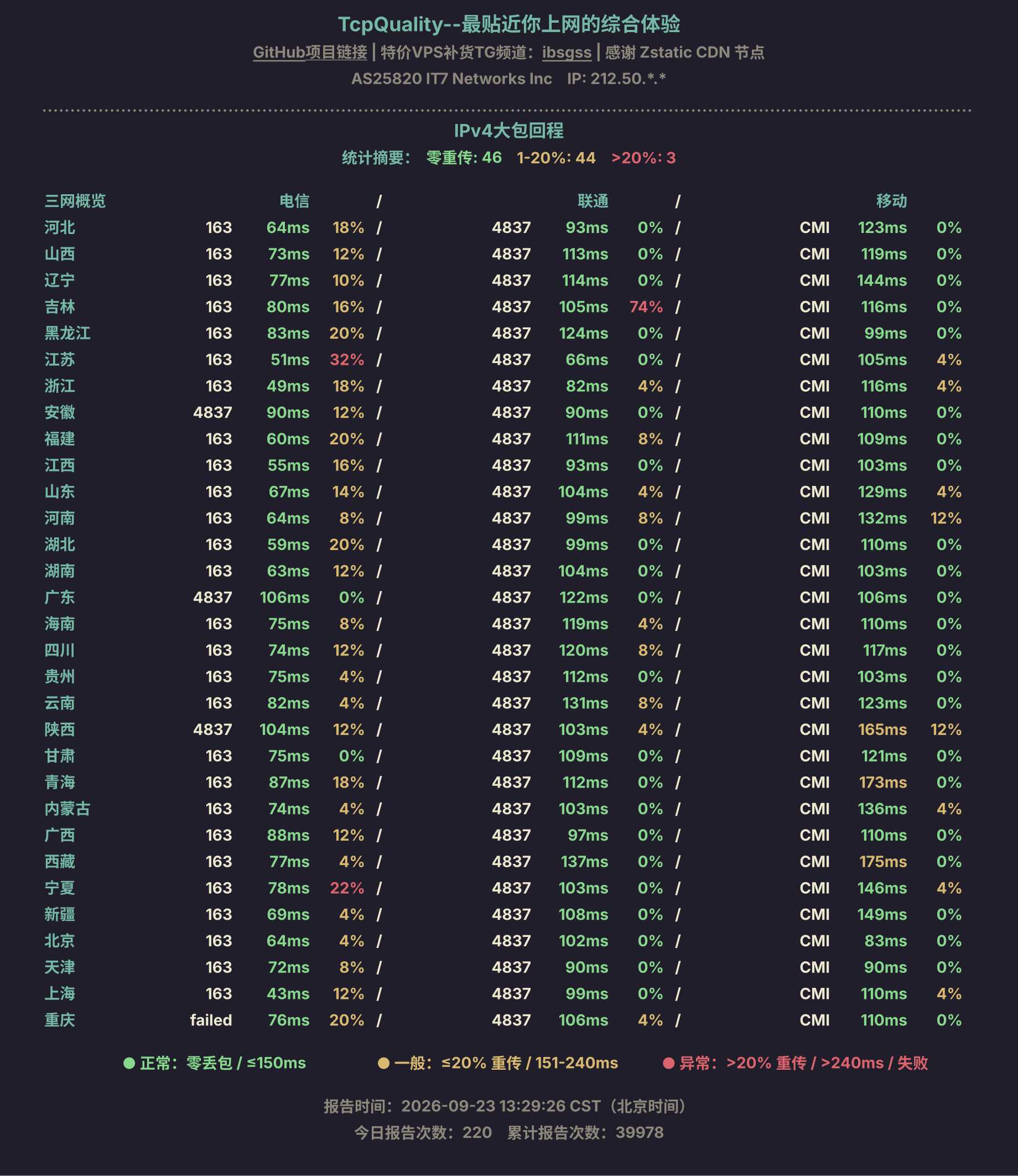 IPv4大包回程