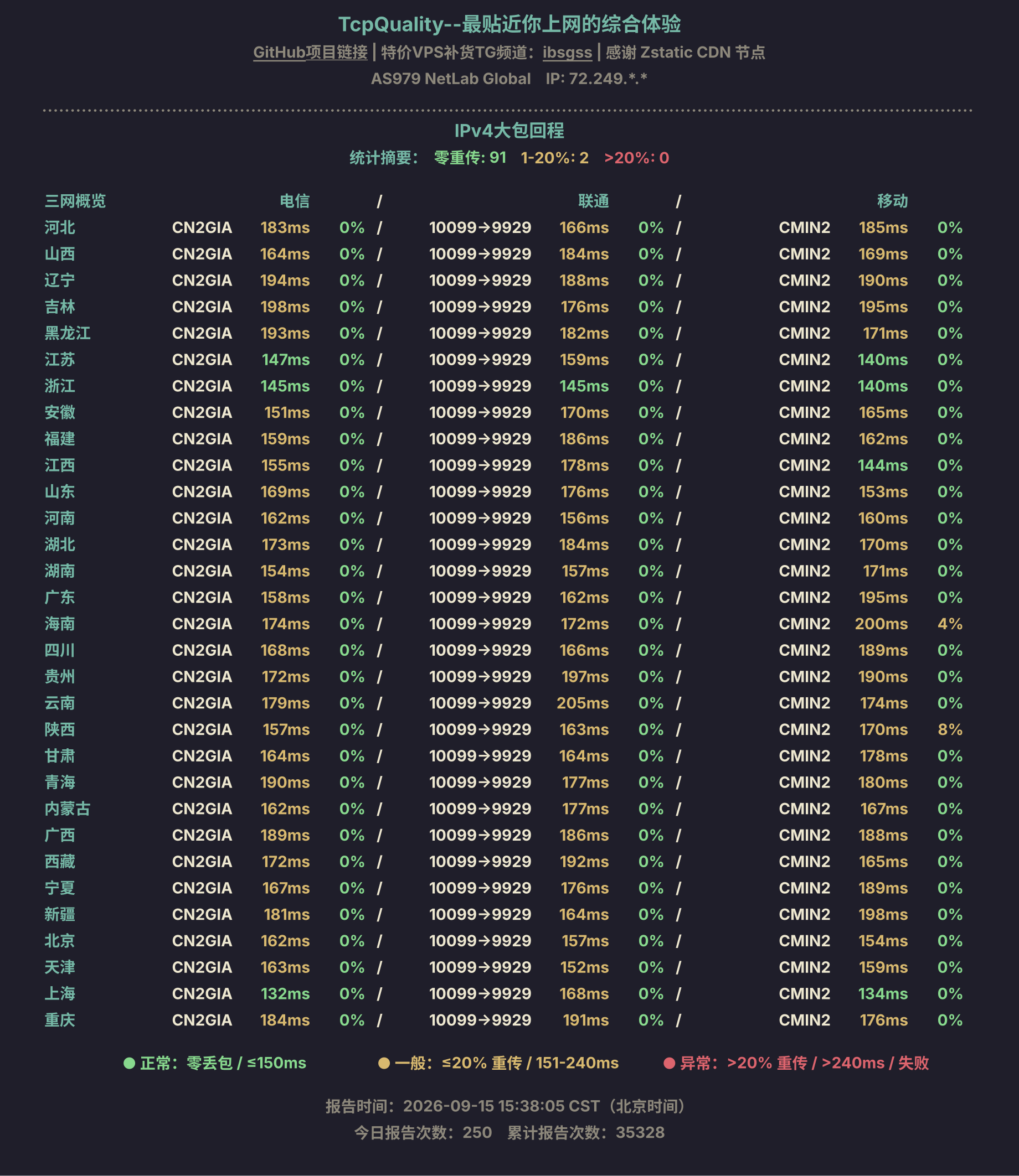 IPv4大包回程