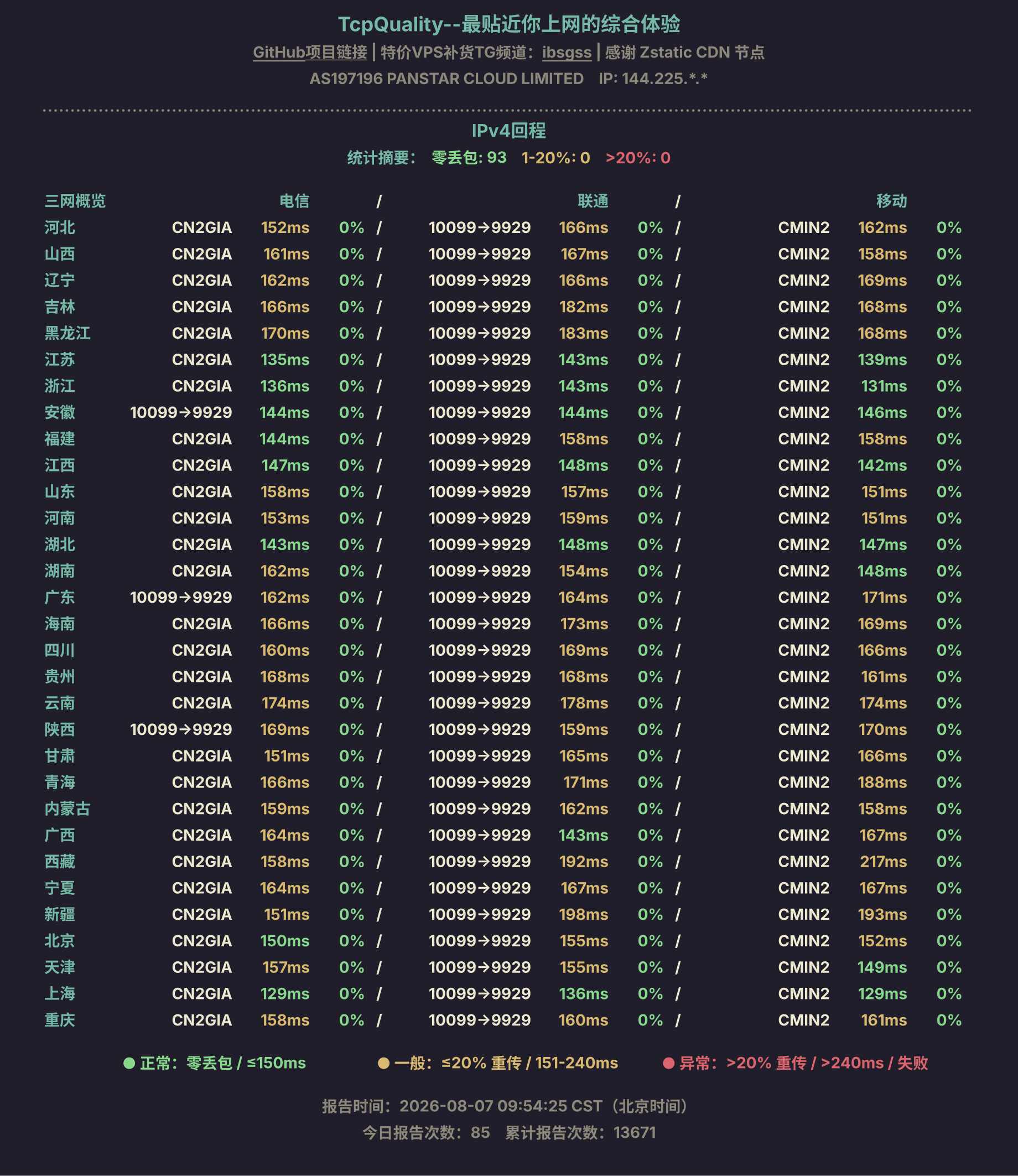 IPv4回程