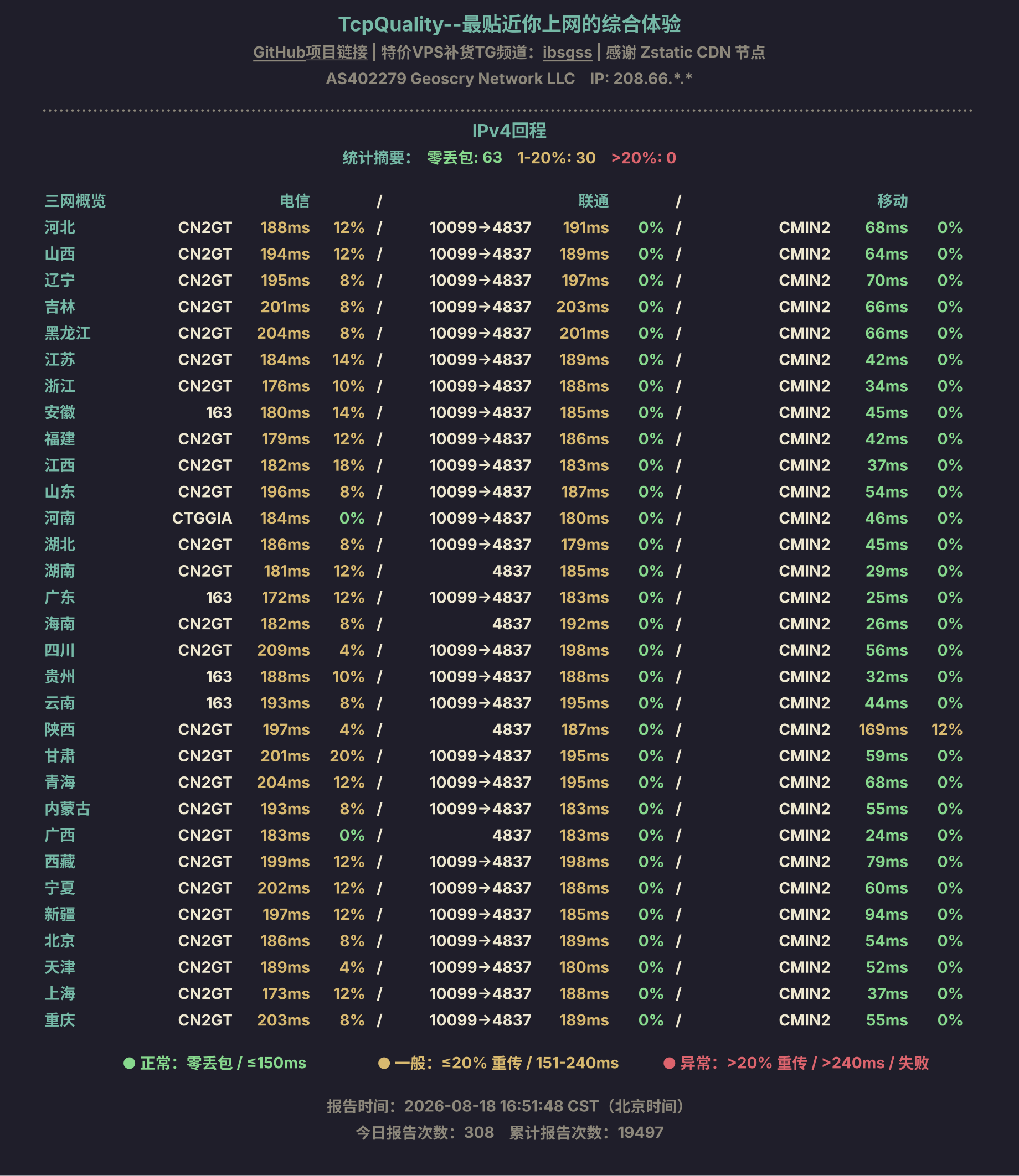 IPv4回程