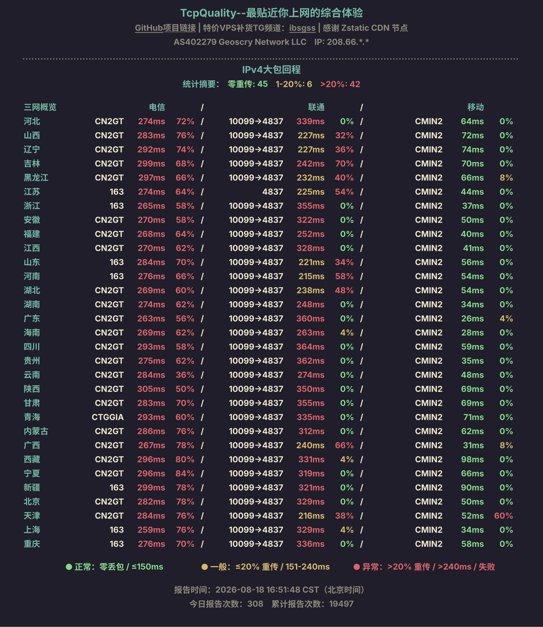 IPv4大包回程