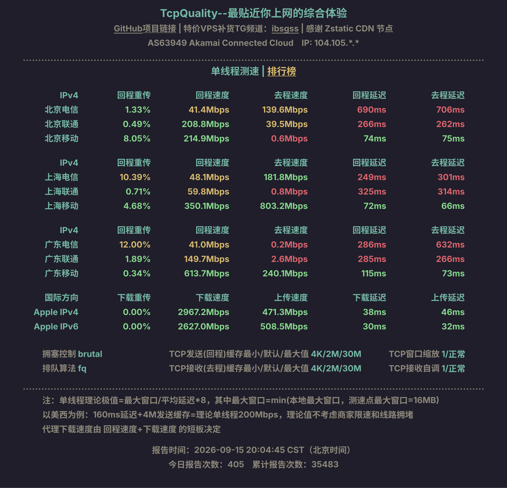 单线程测速