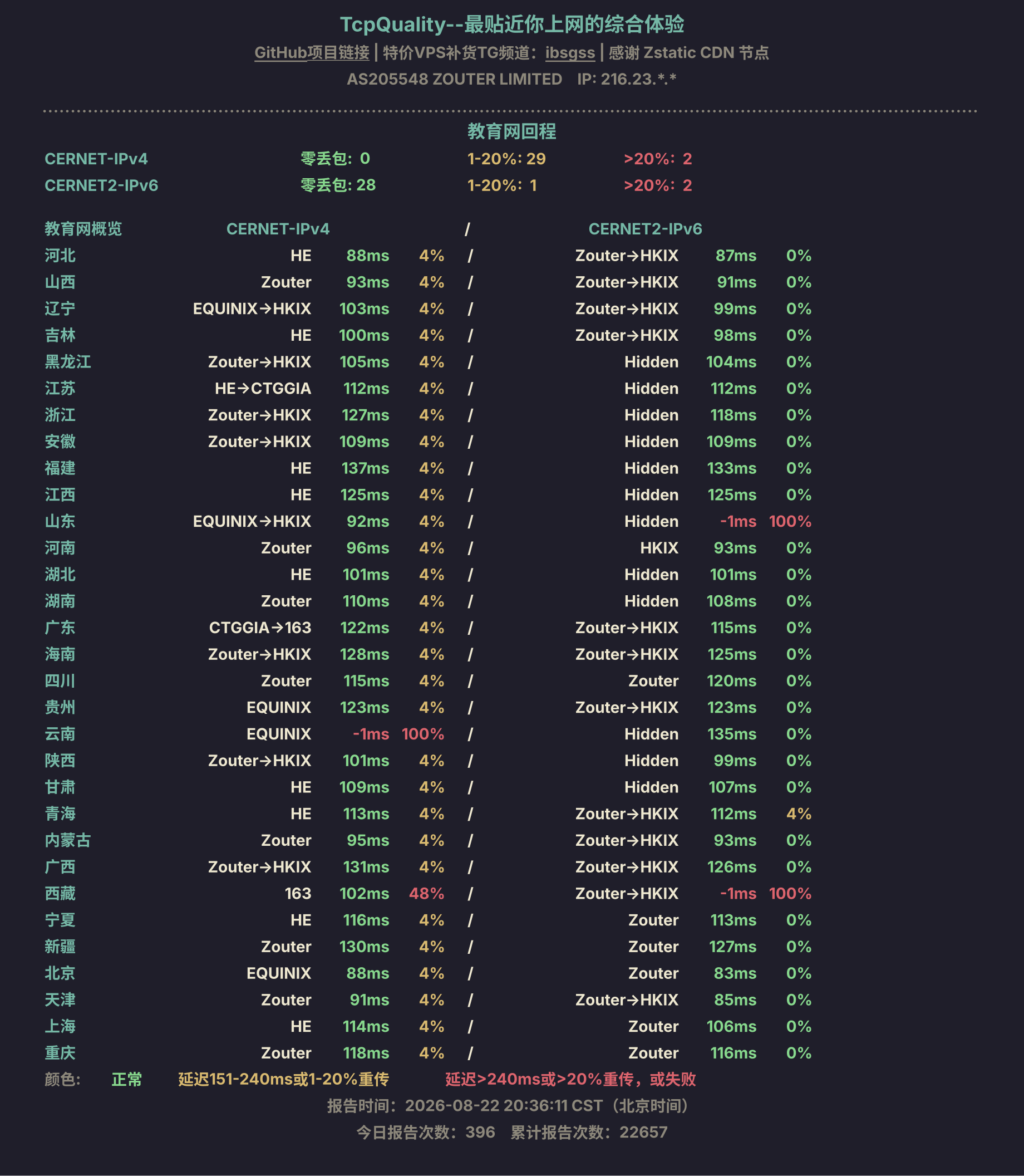 教育网回程