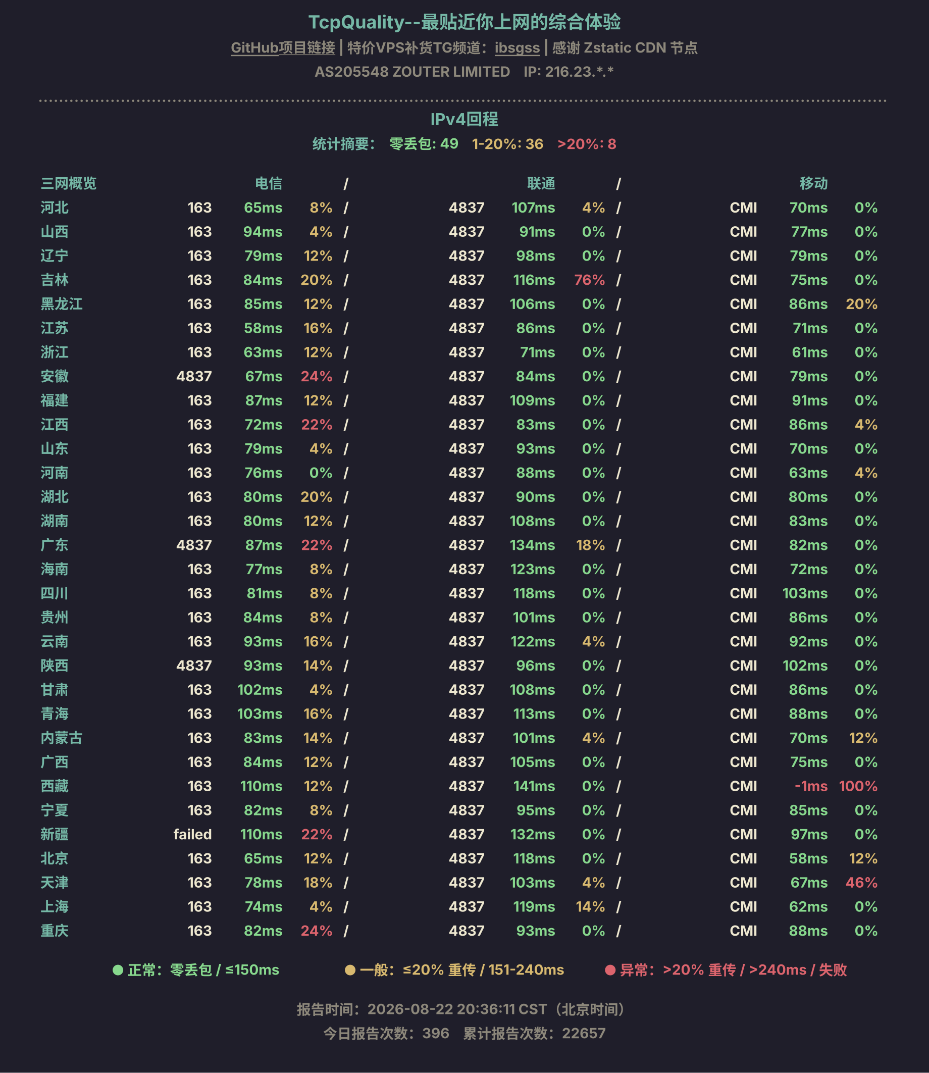 IPv4回程