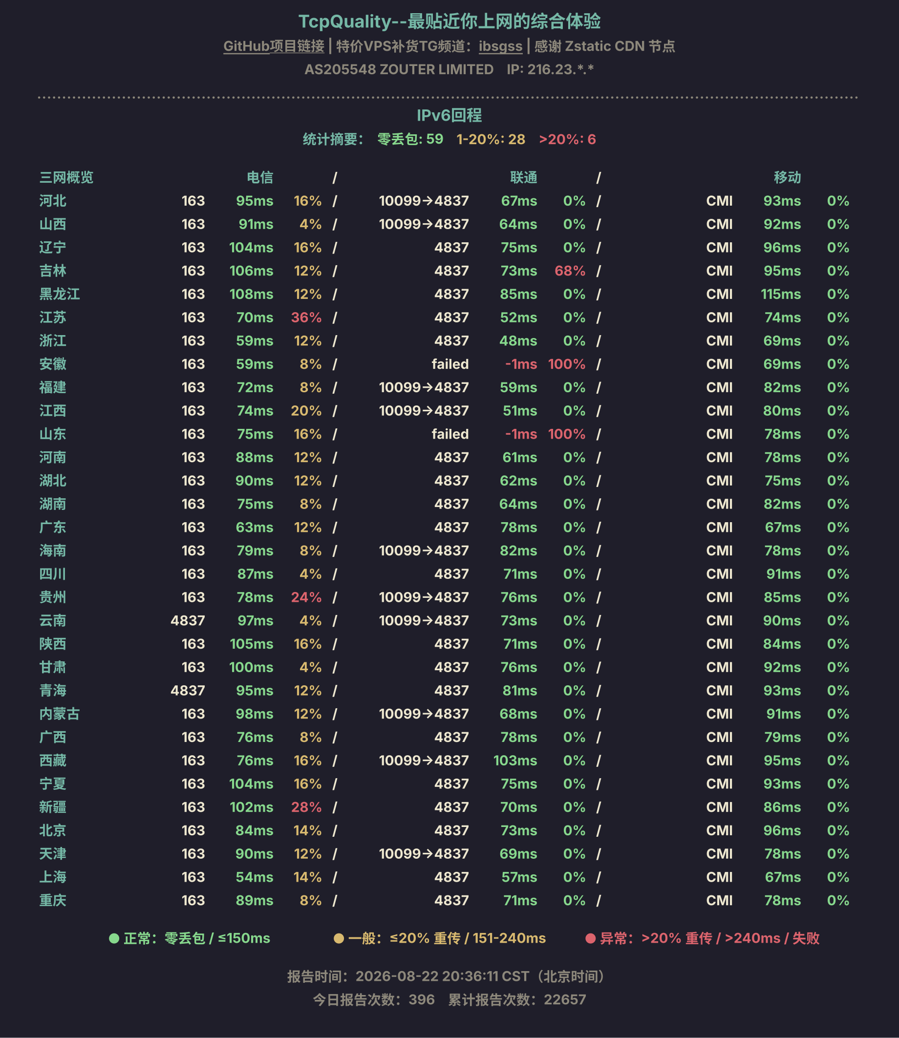 IPv6回程