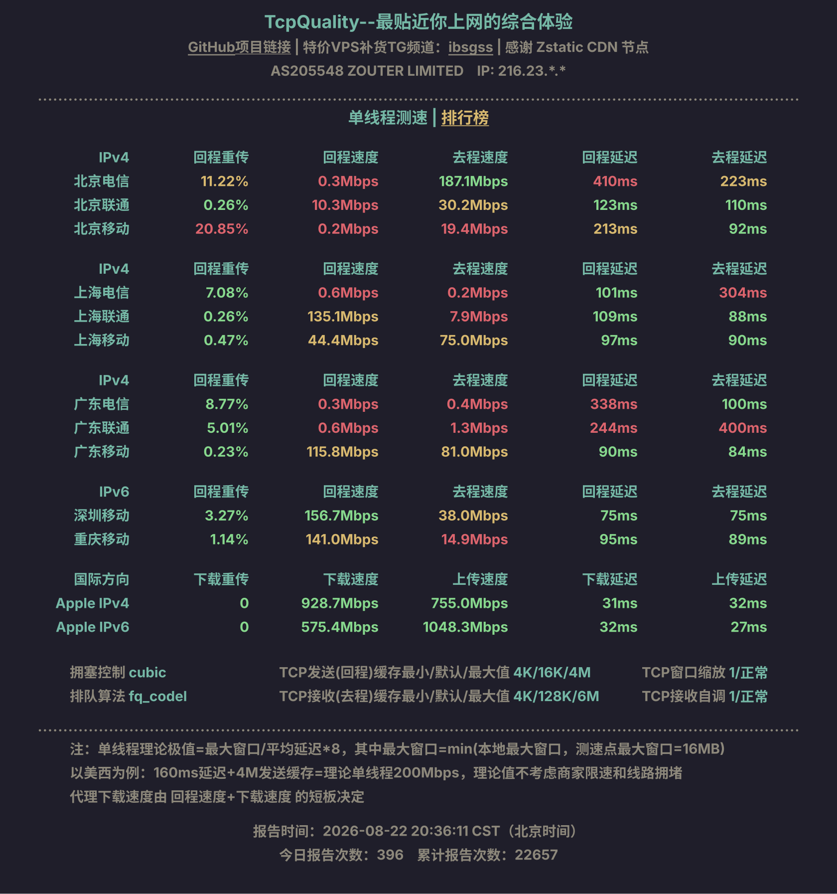 单线程测速