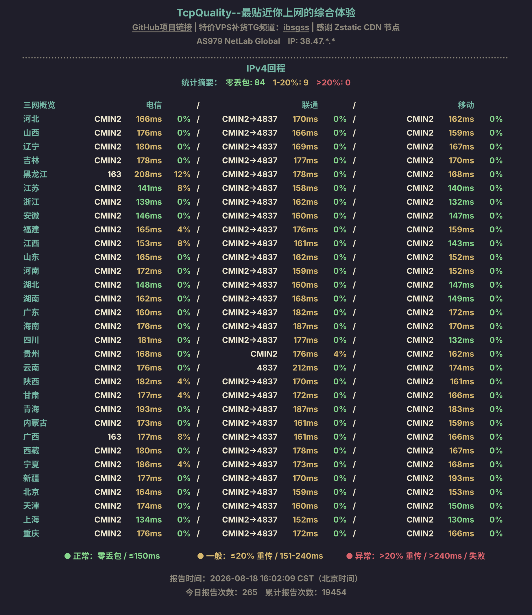 IPv4回程