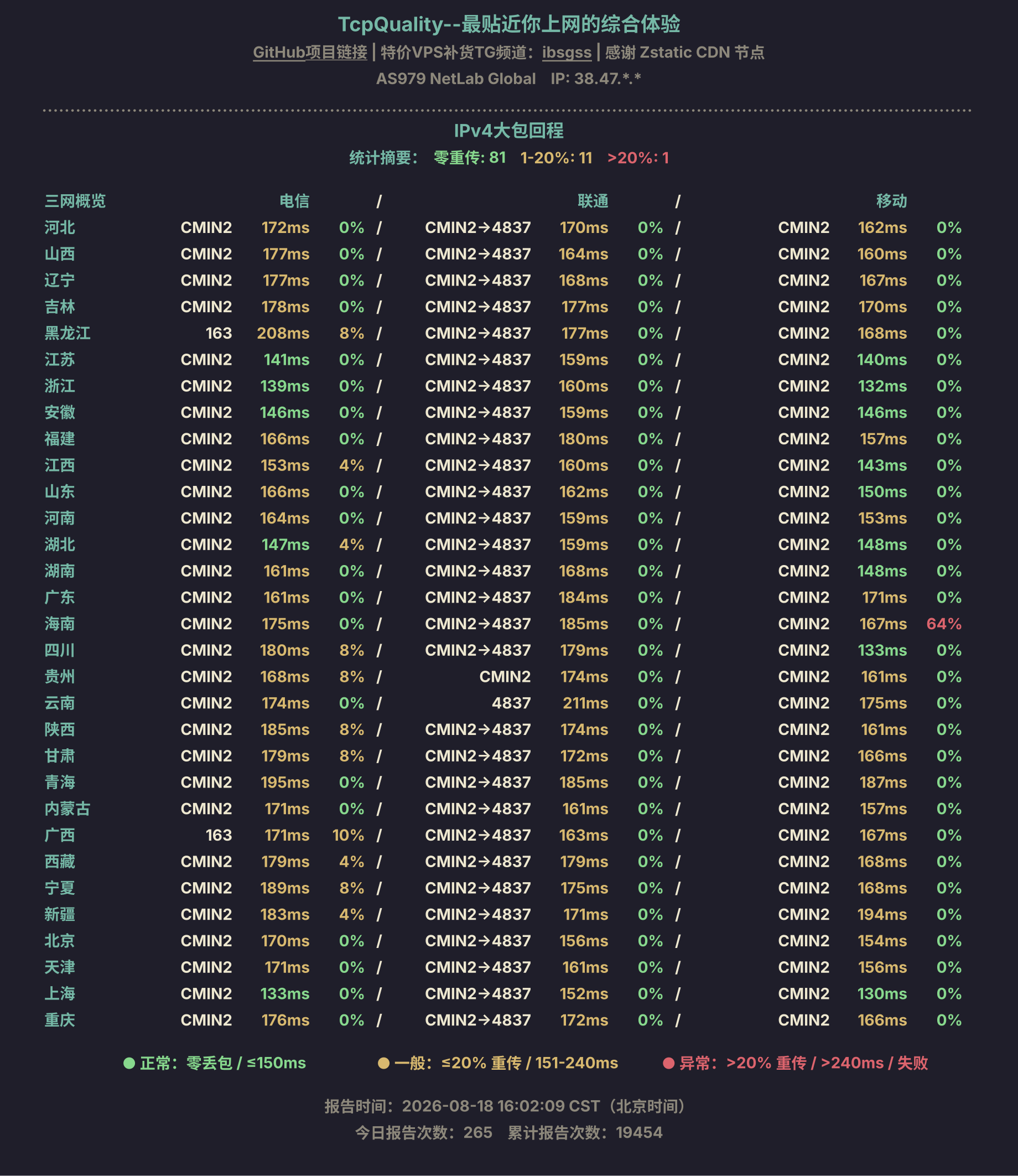 IPv4大包回程