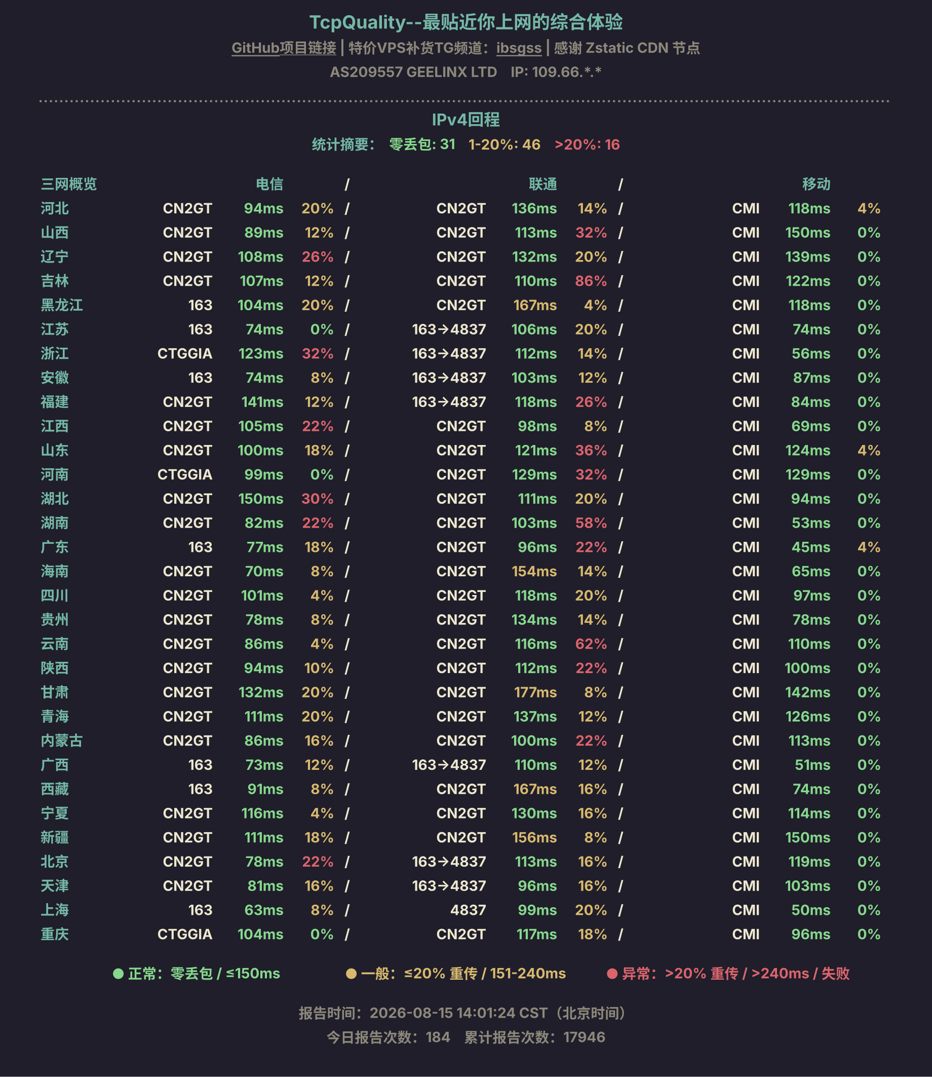 IPv4回程
