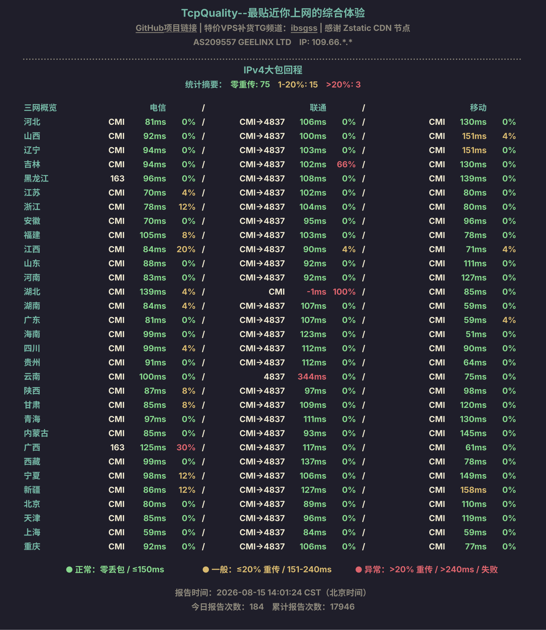 IPv4大包回程