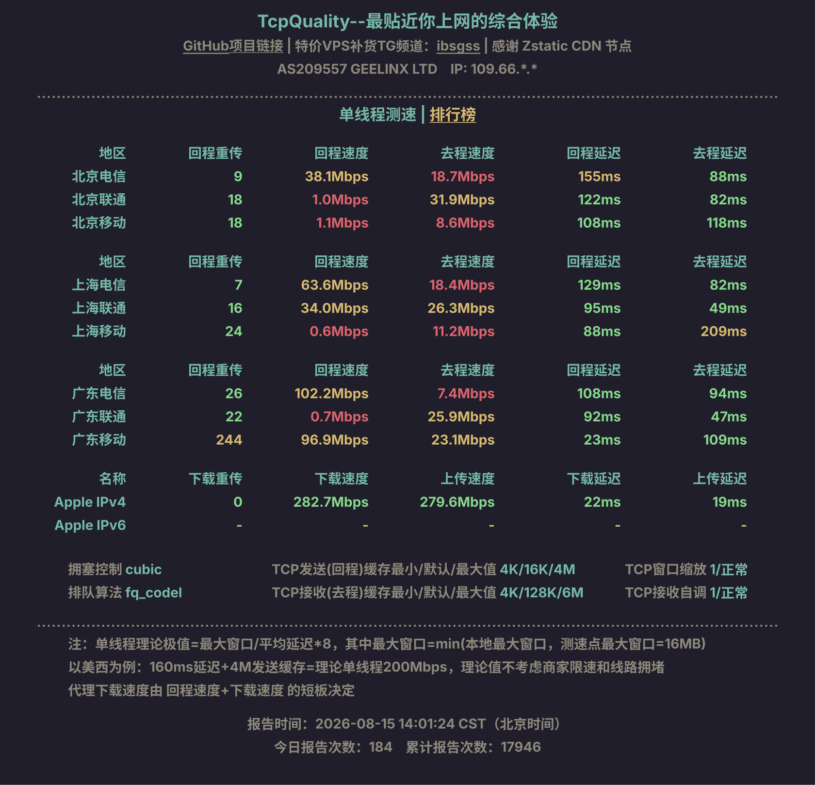 单线程测速