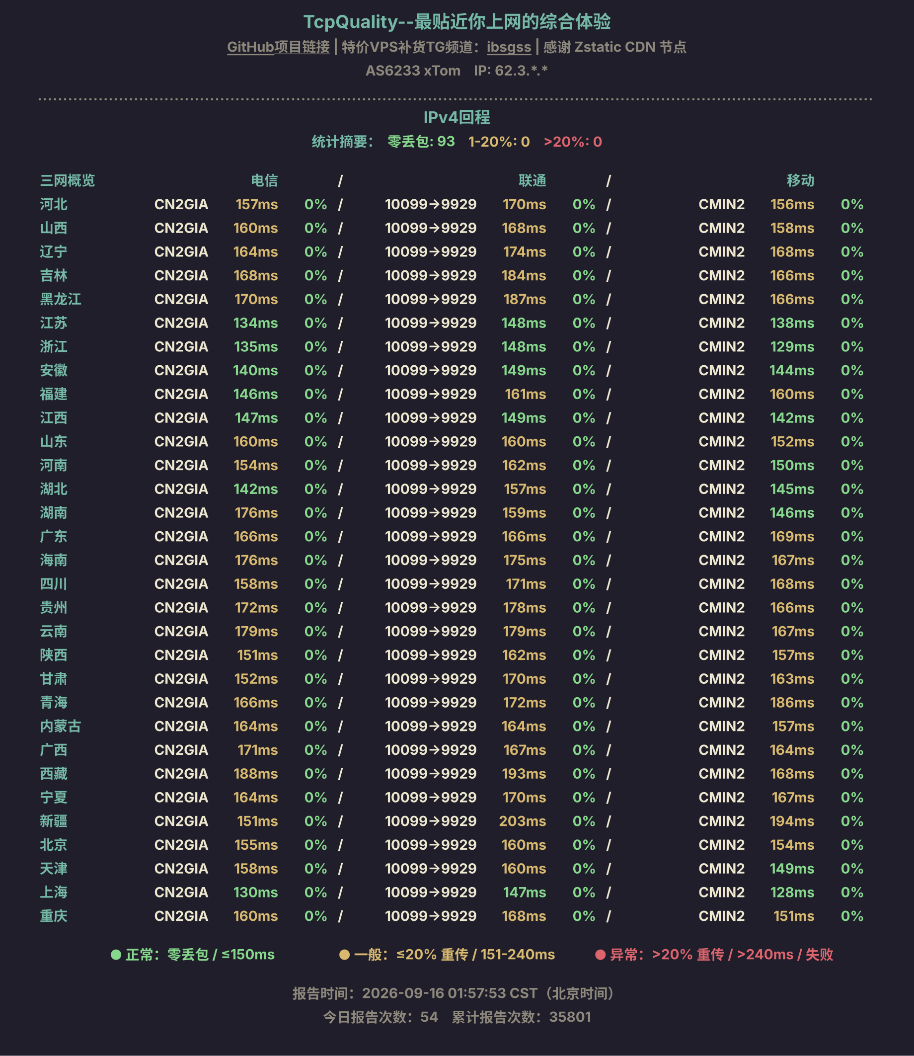 IPv4回程