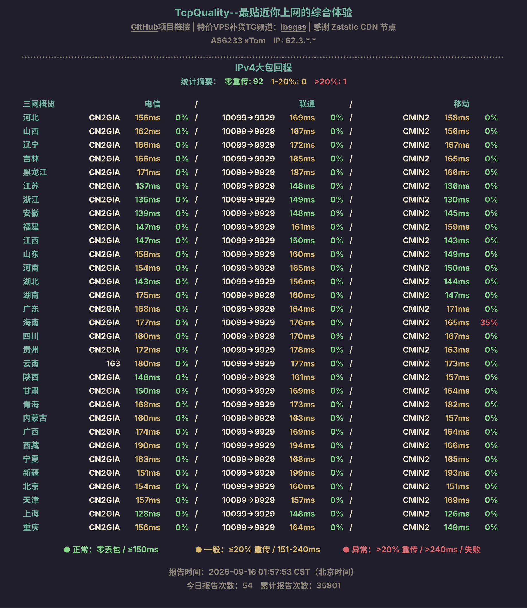 IPv4大包回程