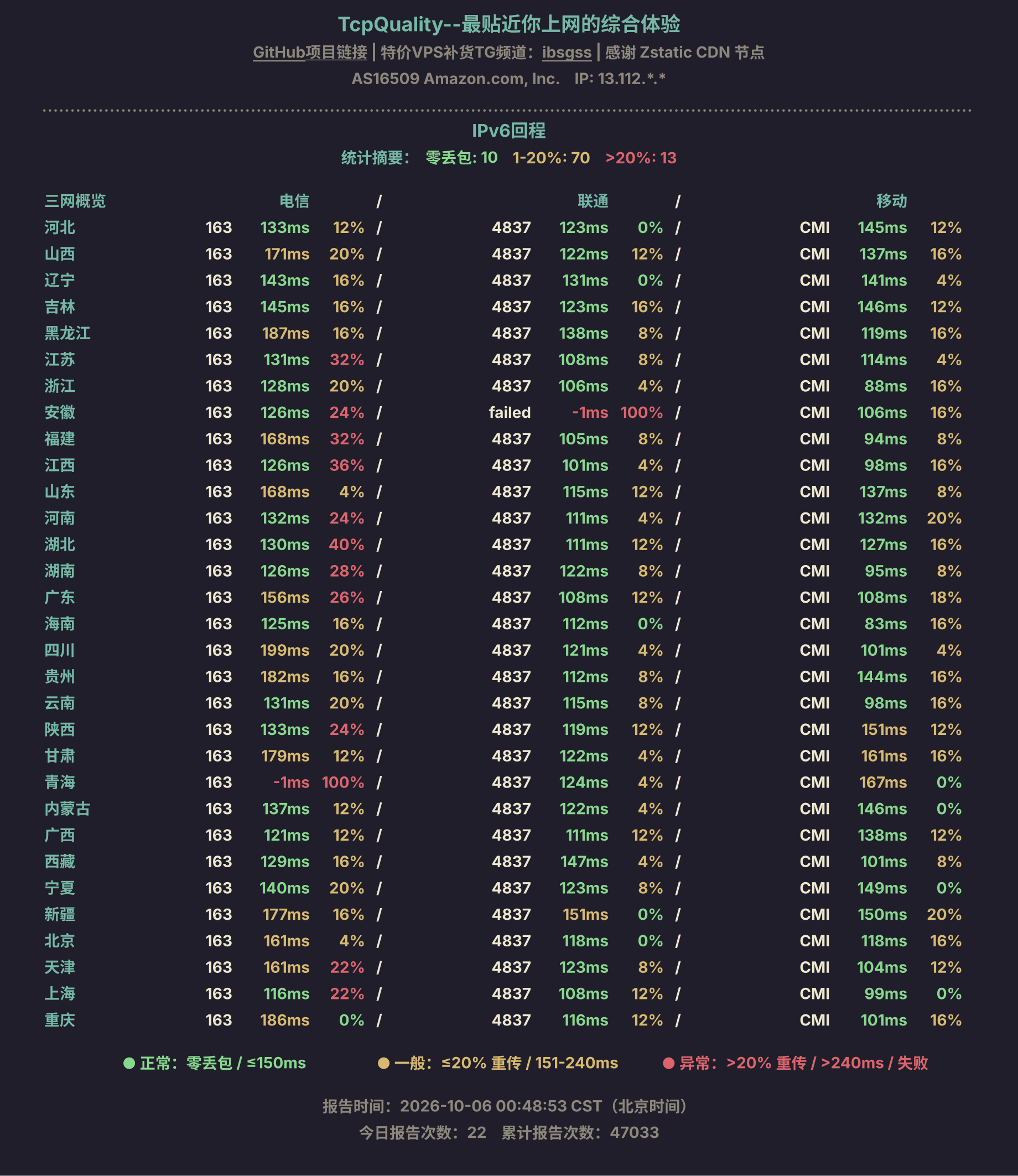 IPv6回程
