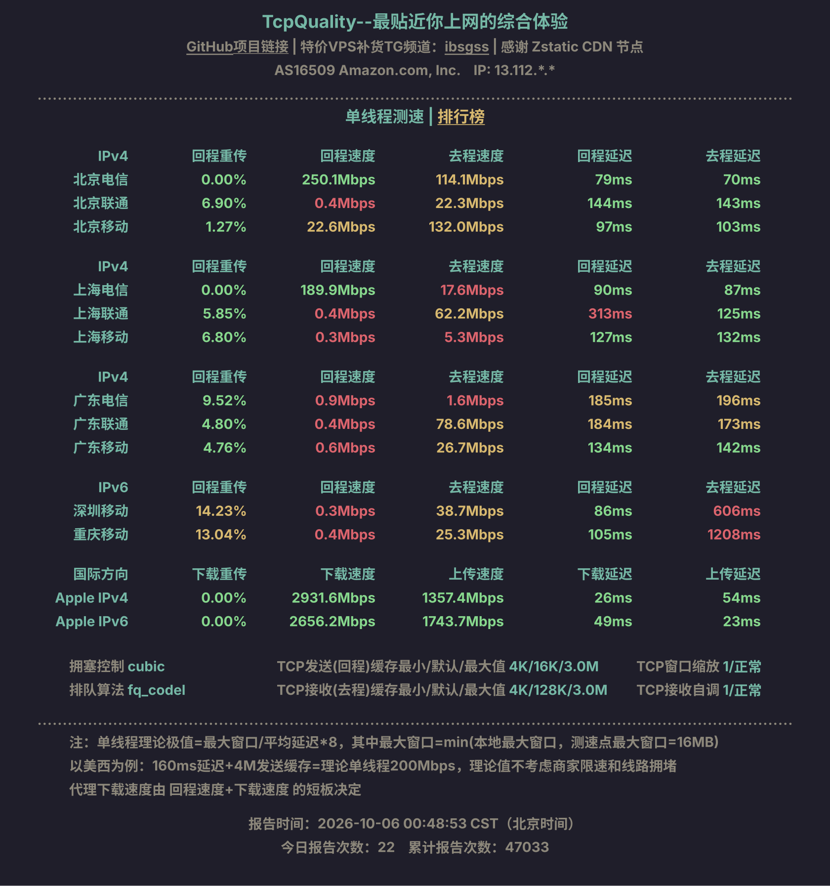 单线程测速
